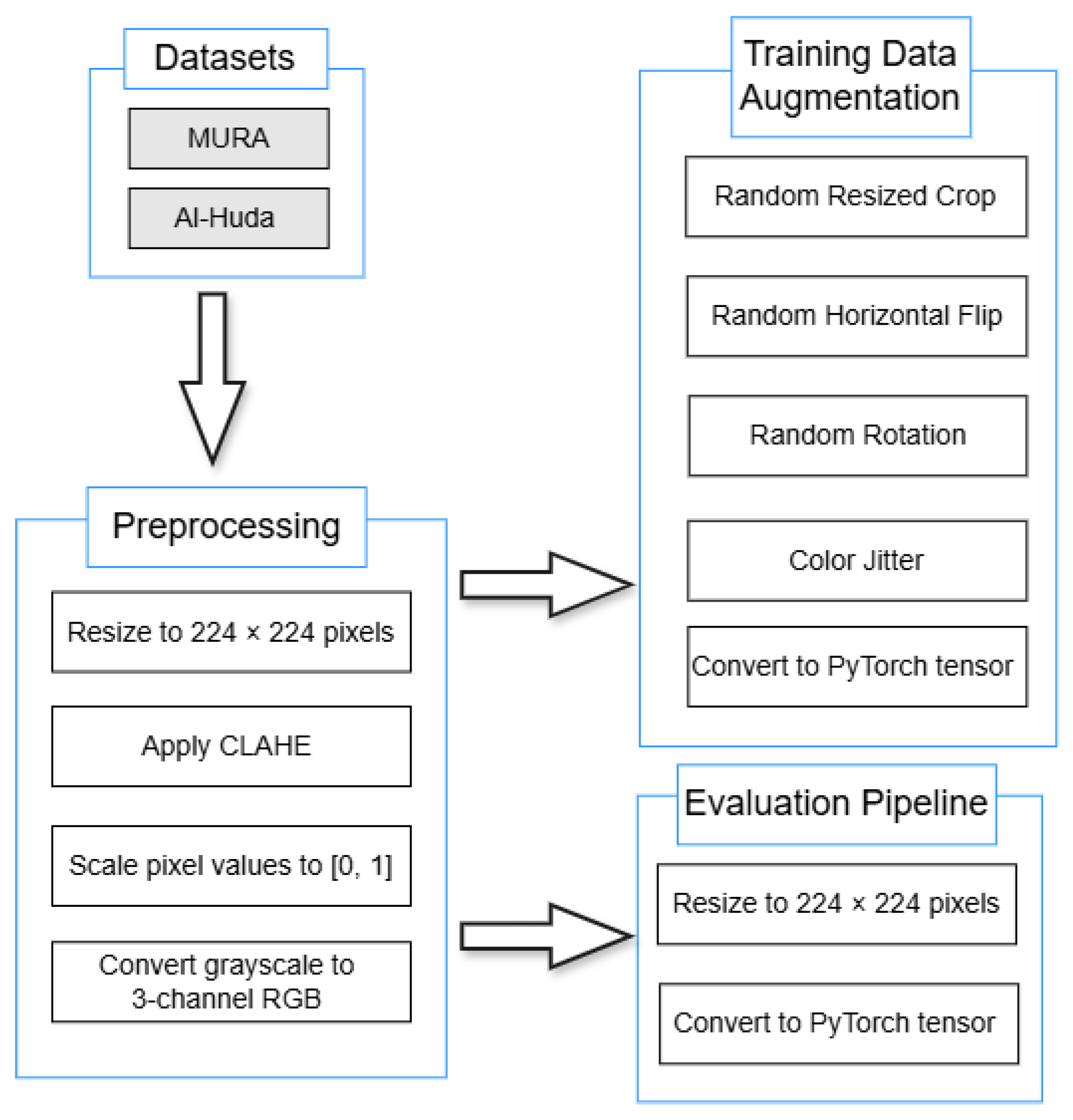 Applsci 15 11865 g001