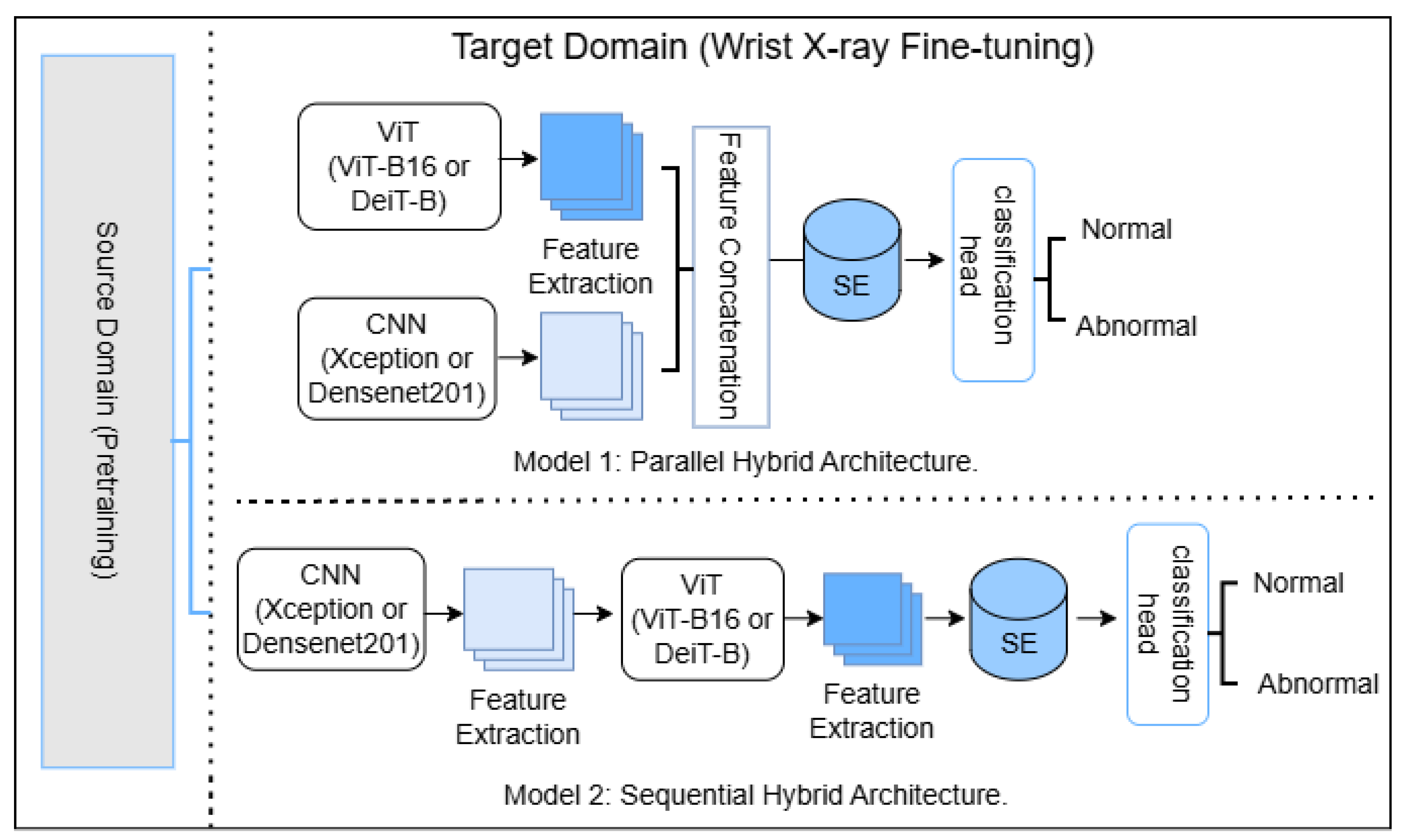Applsci 15 11865 g002