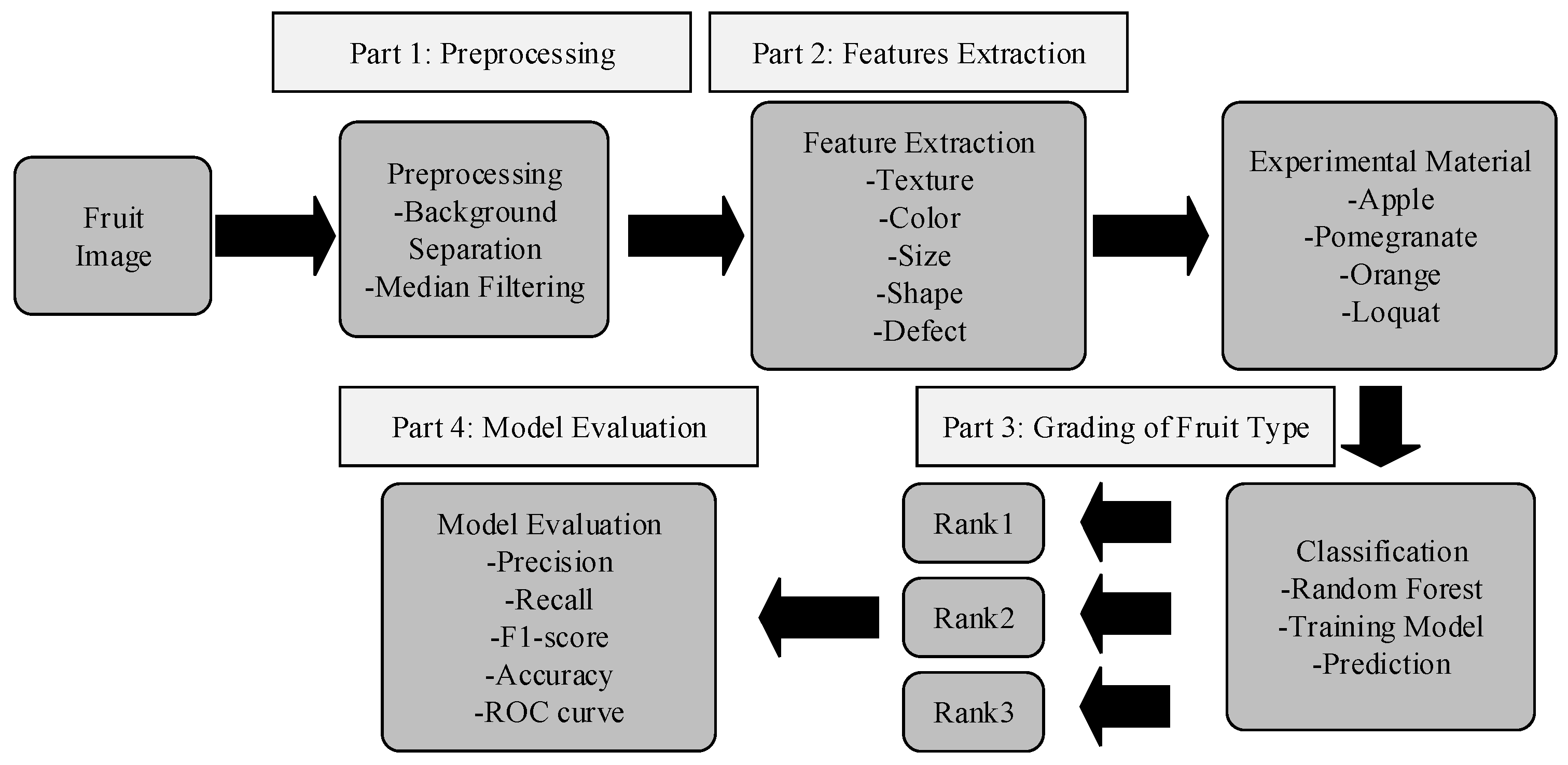 Applsci 15 11866 g002