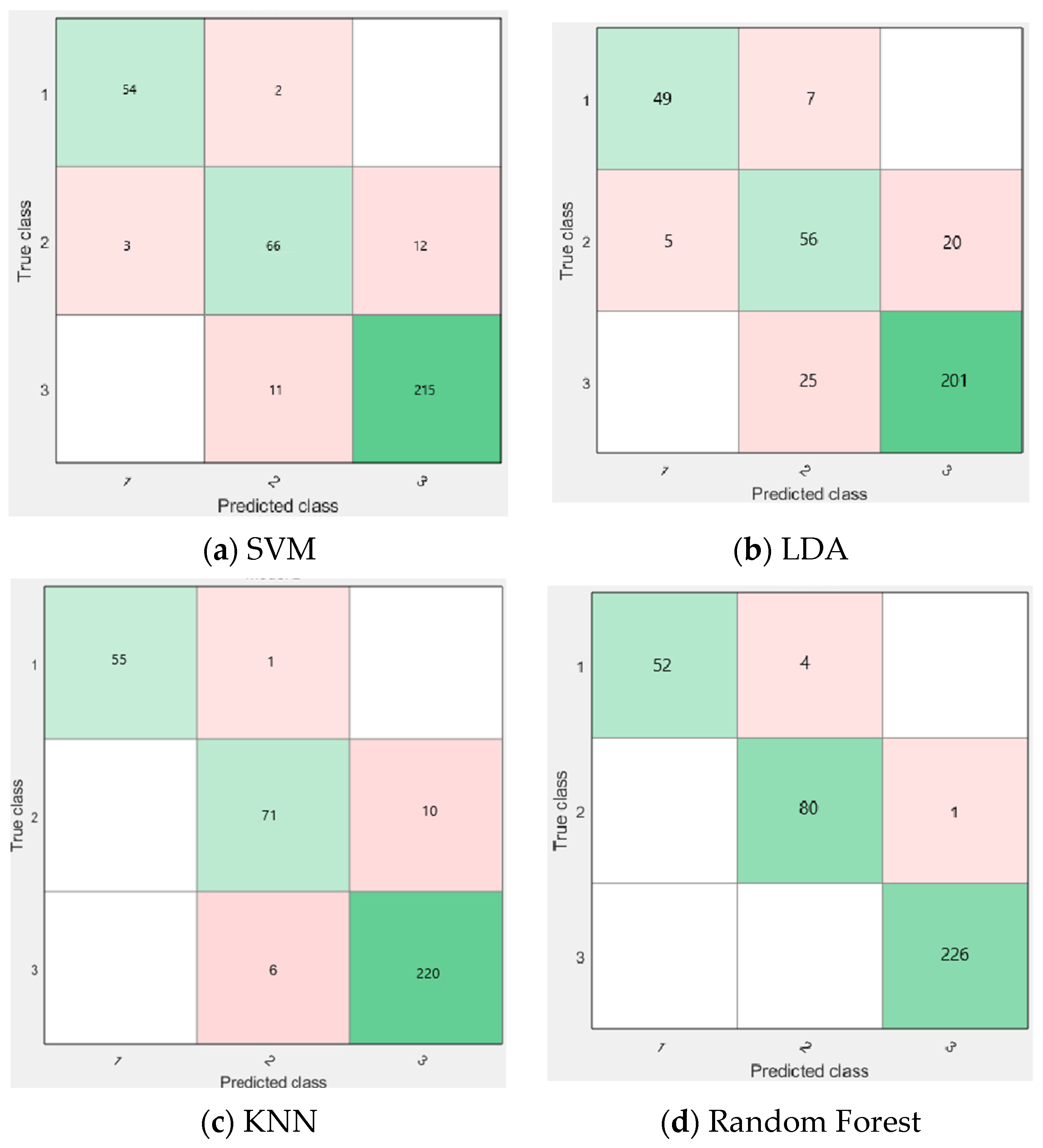 Applsci 15 11866 g007