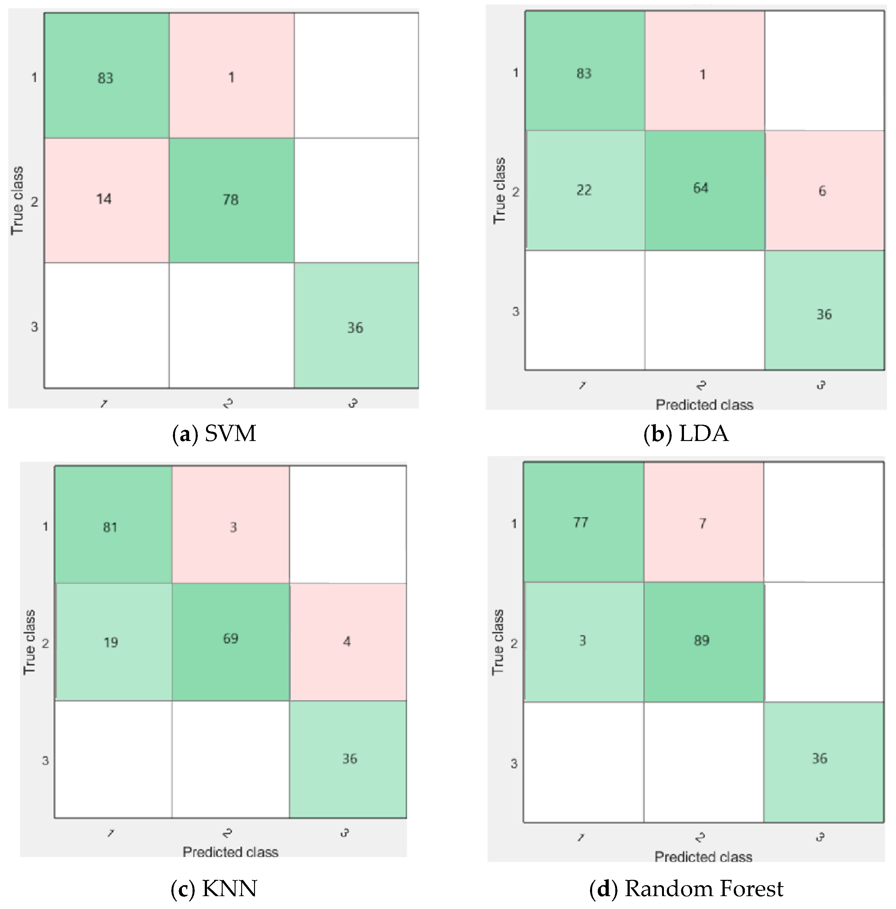 Applsci 15 11866 g009