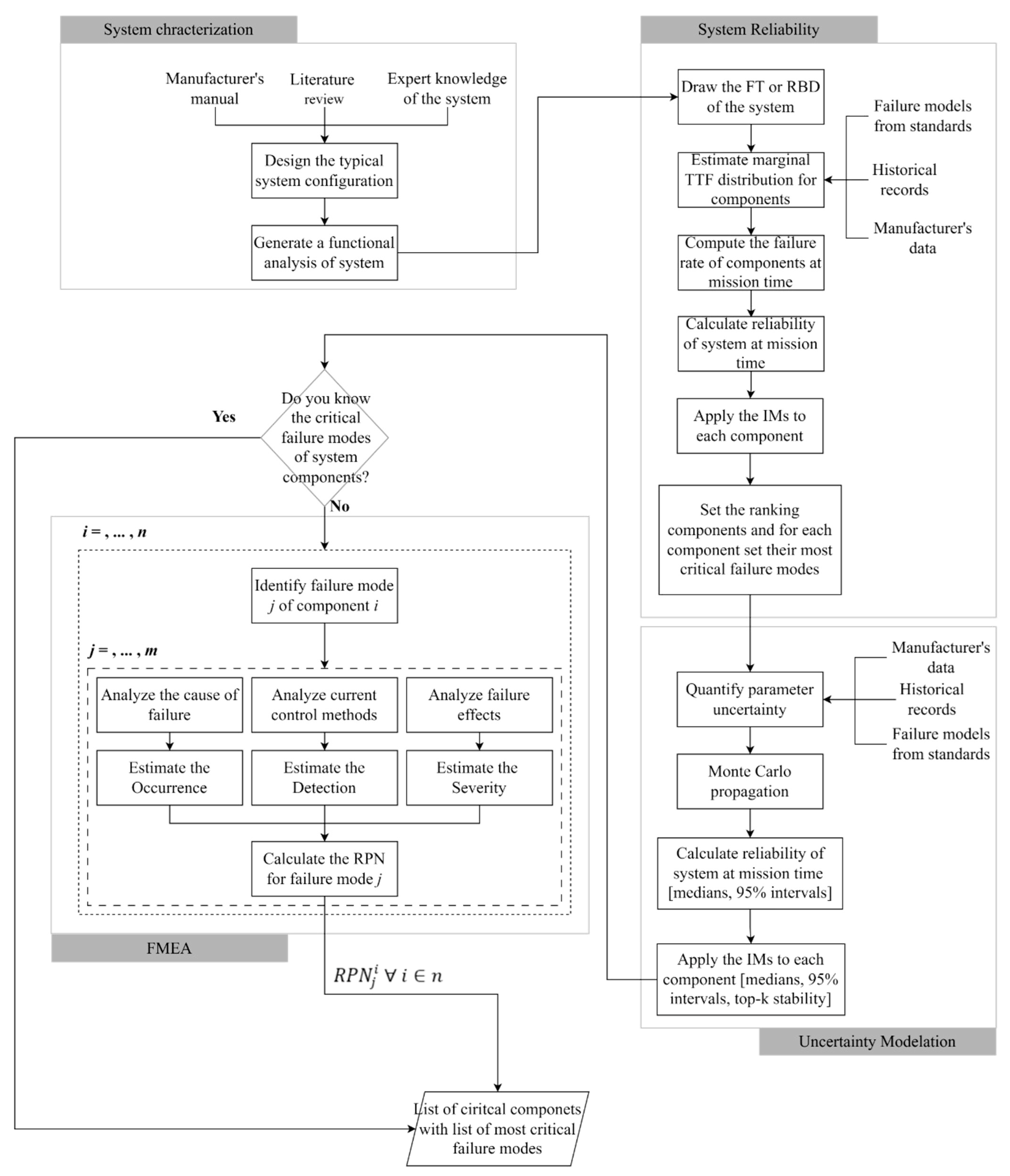 Applsci 15 11867 g001