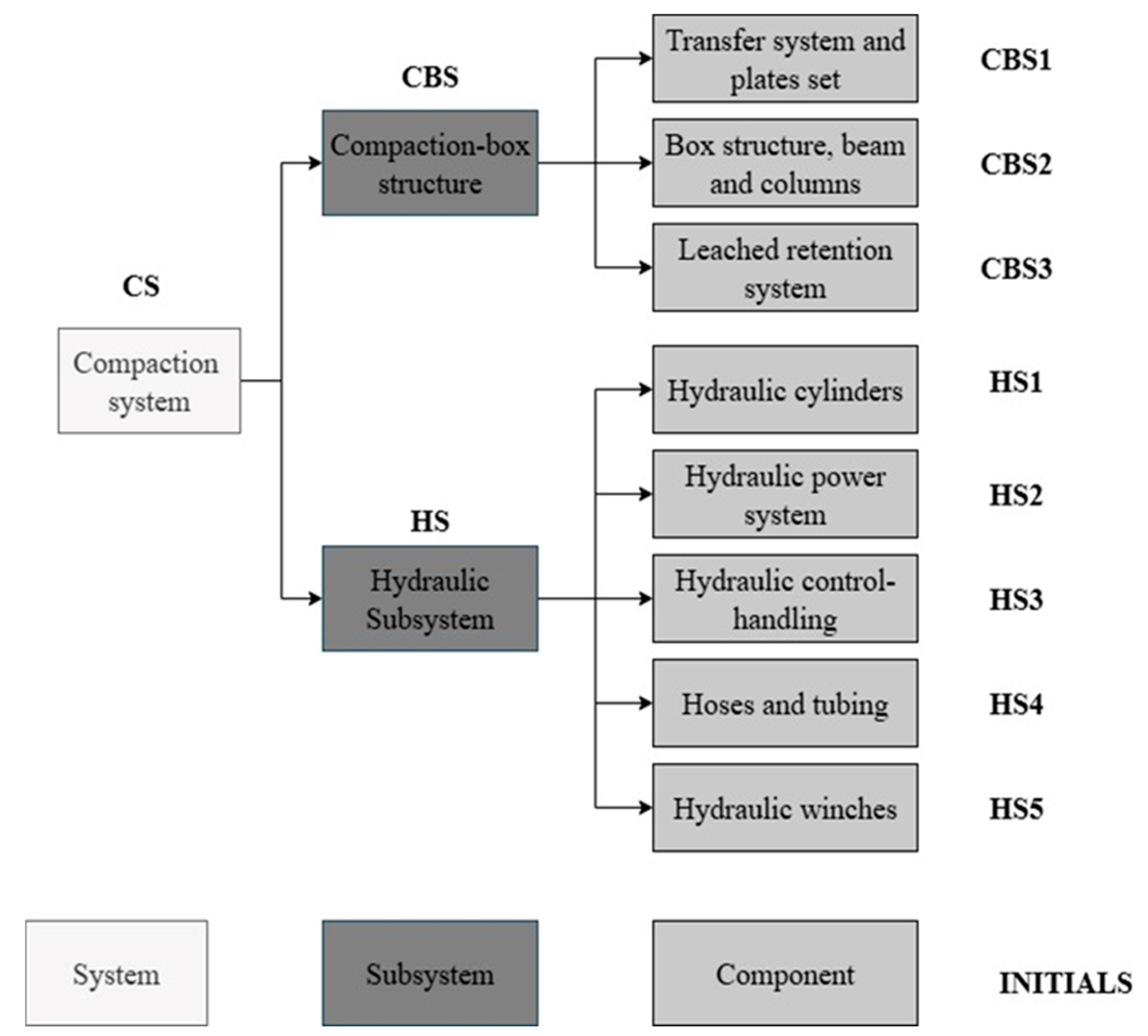 Applsci 15 11867 g002