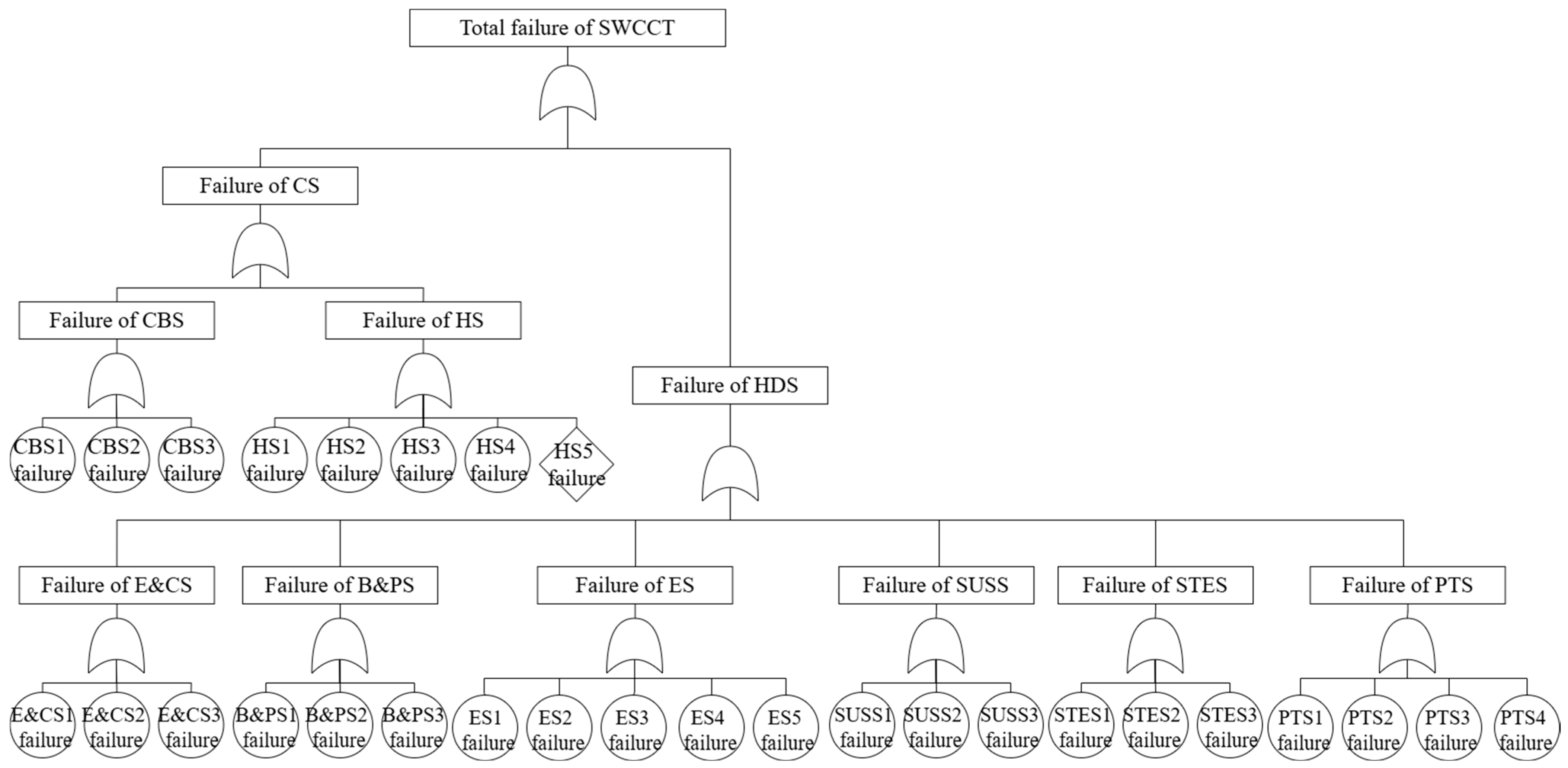 Applsci 15 11867 g005