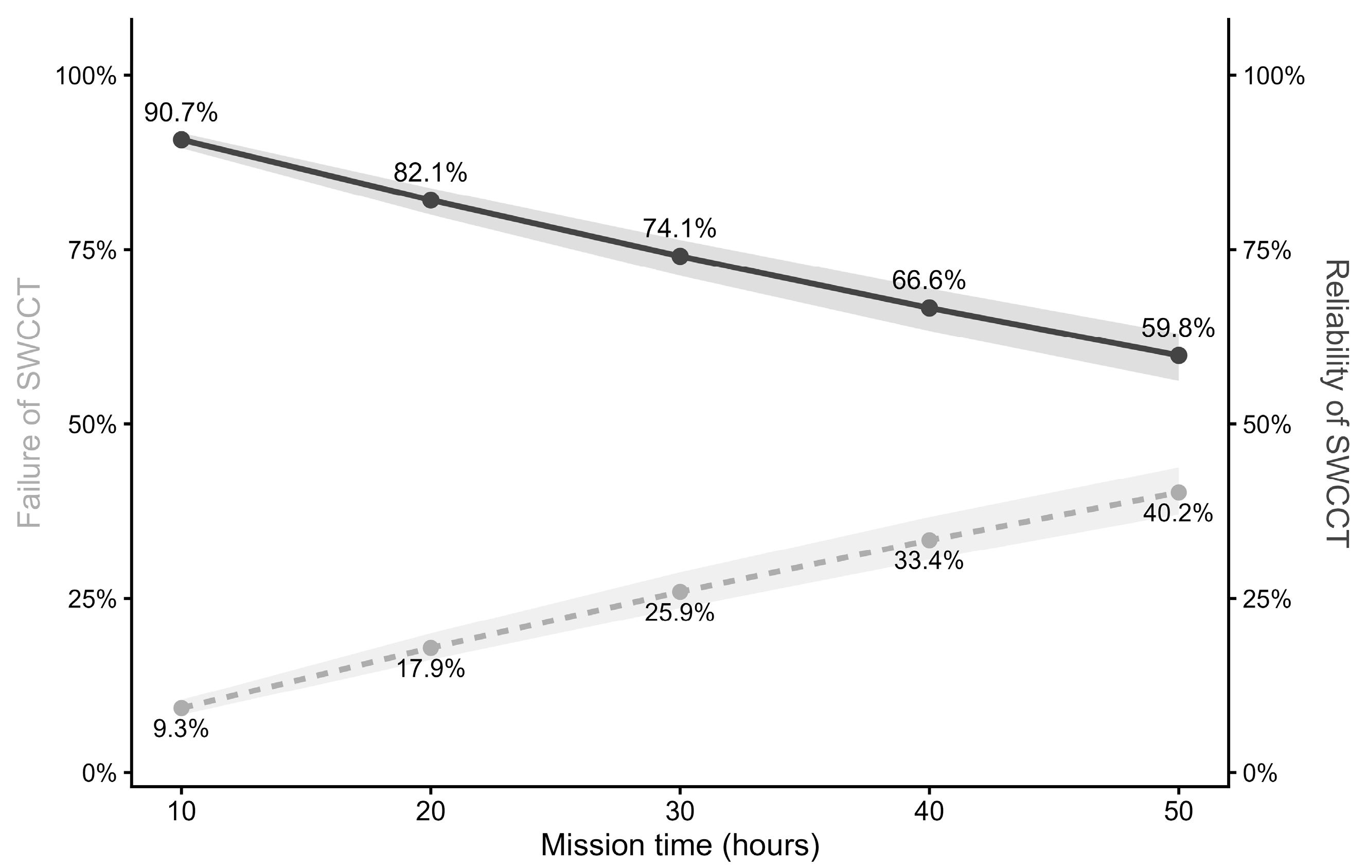 Applsci 15 11867 g007