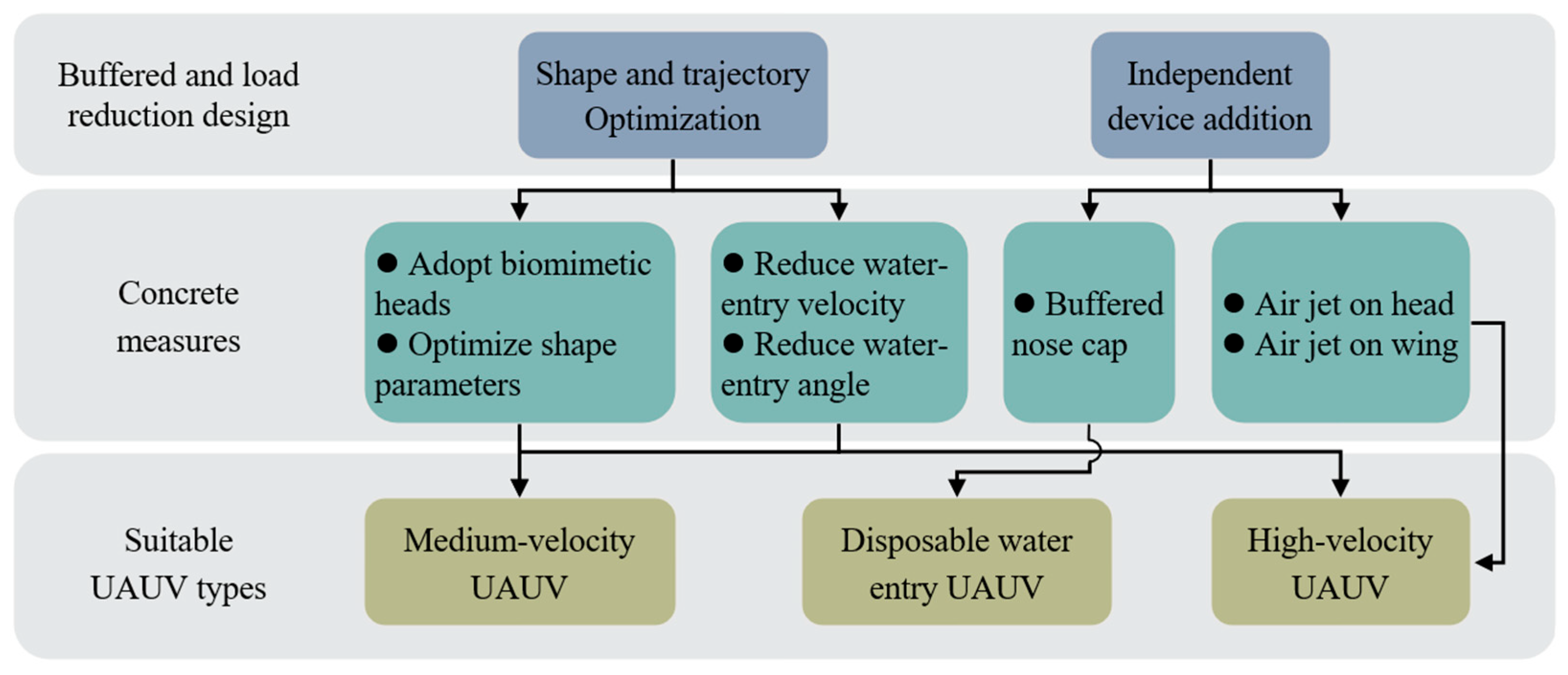 Applsci 15 11868 g017 Applsci 15 11868 g017