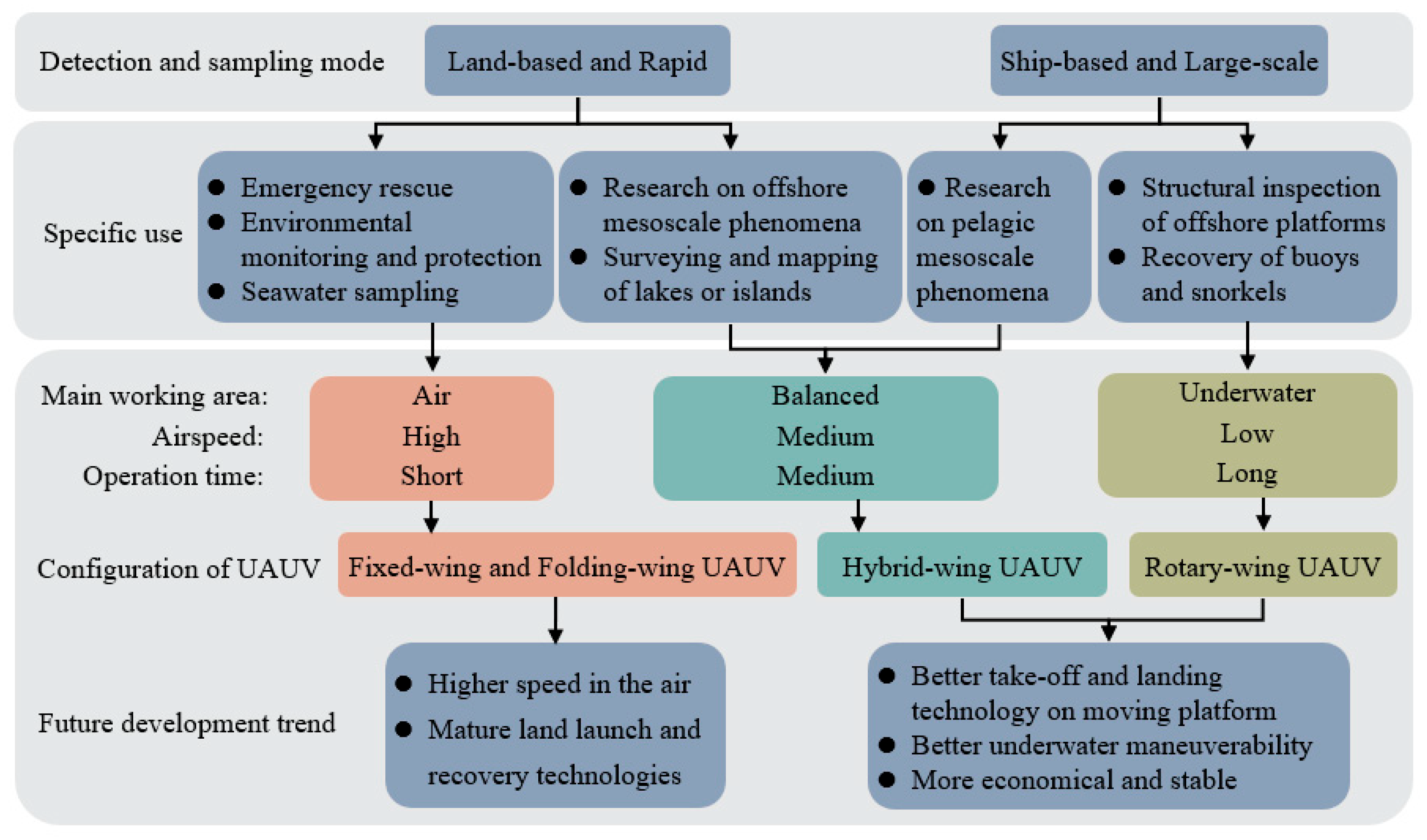 Applsci 15 11868 g023 Applsci 15 11868 g023