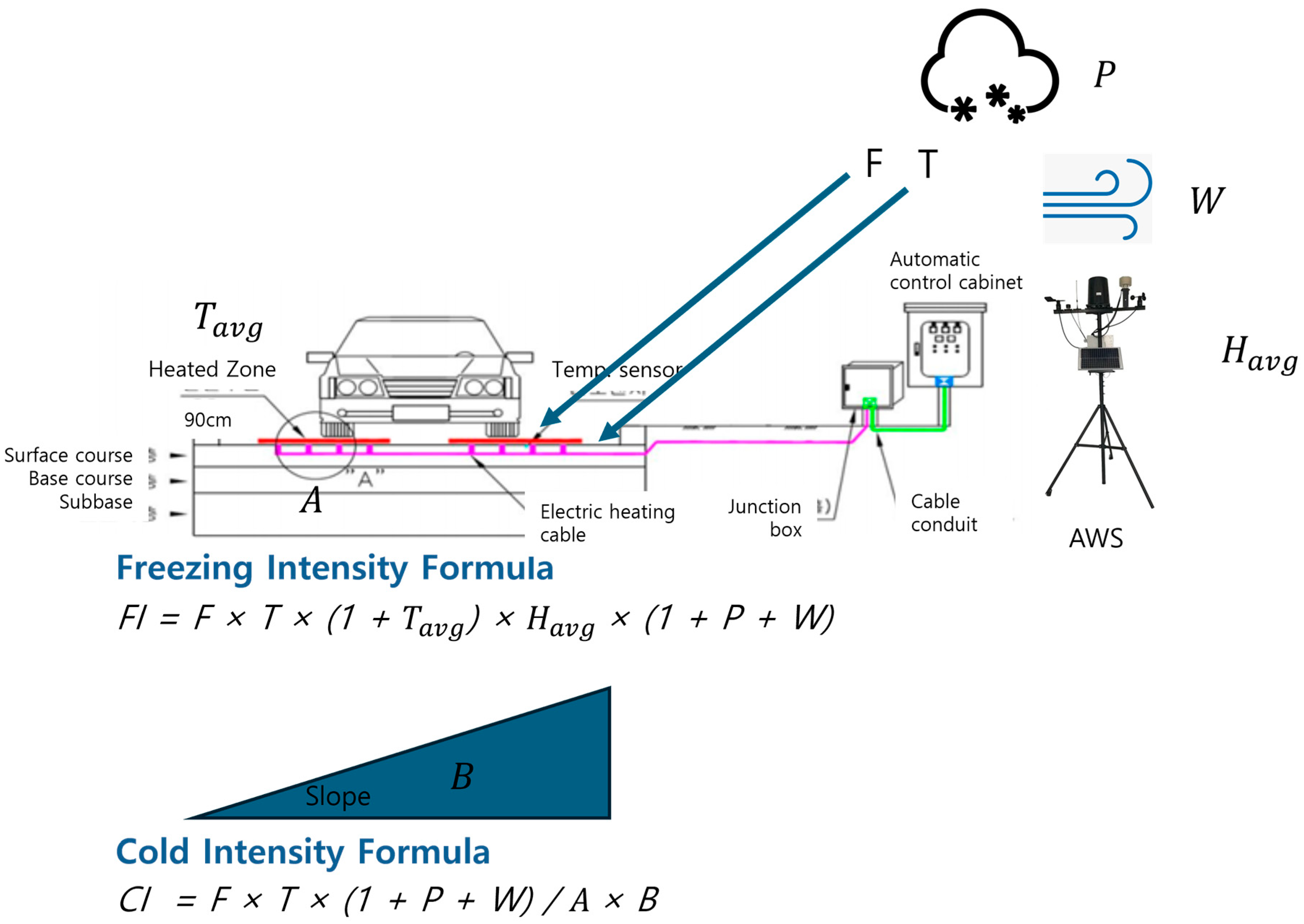 Applsci 15 11872 g007