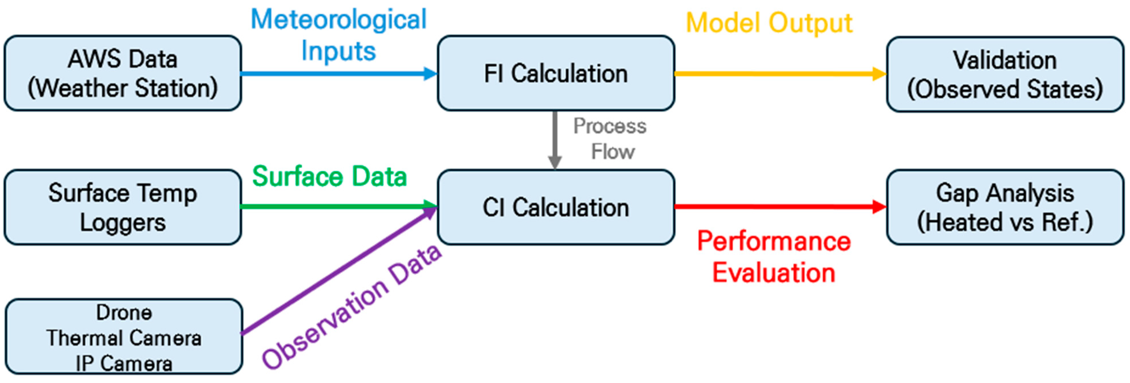 Applsci 15 11872 g008