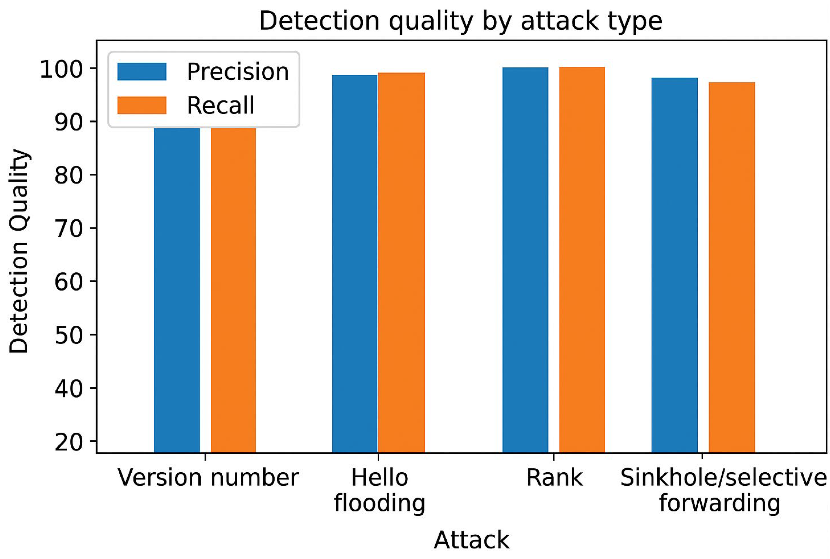 Applsci 15 11874 g004