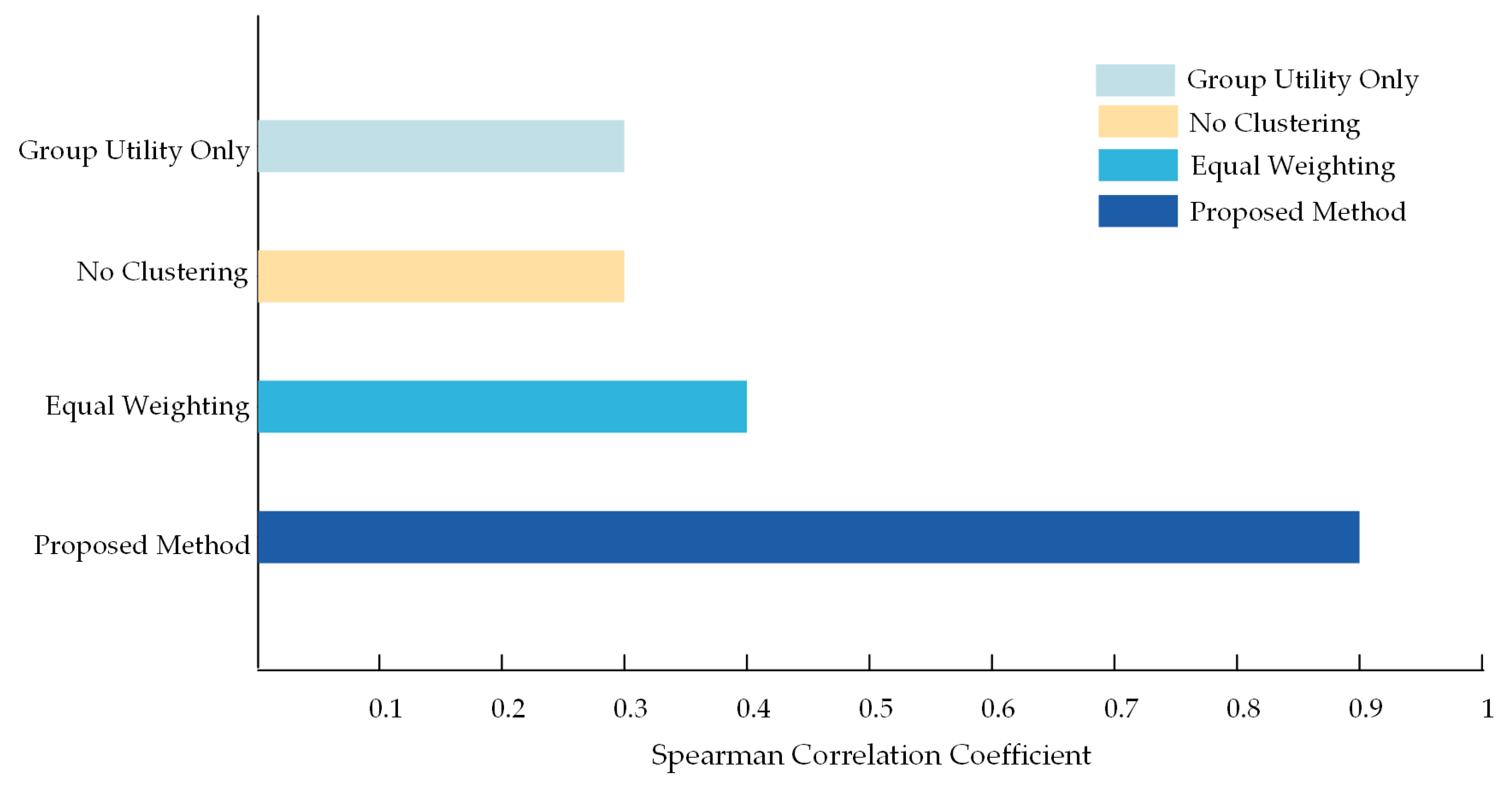 Applsci 15 11875 g007