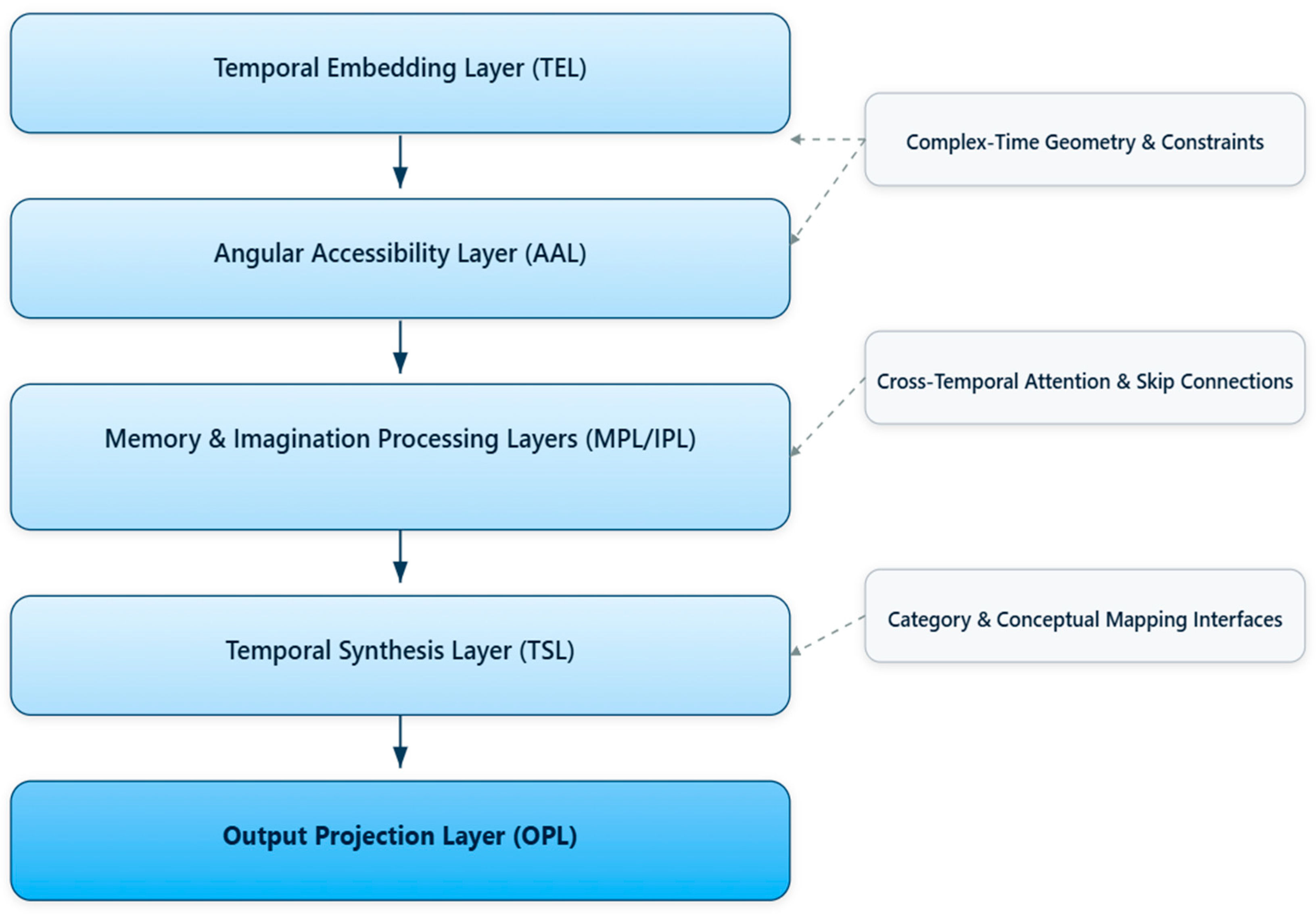 Applsci 15 11876 g002