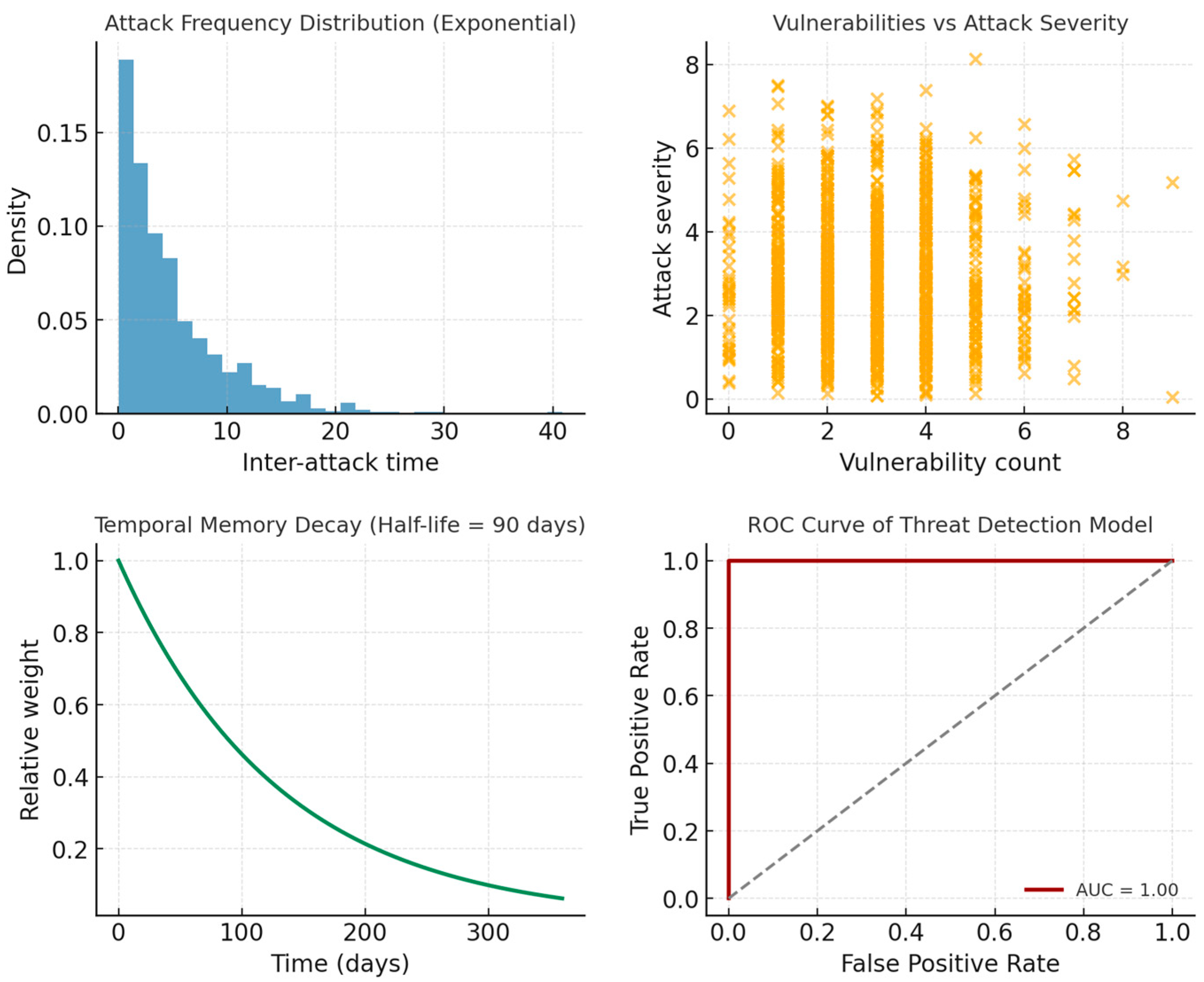 Applsci 15 11876 g003