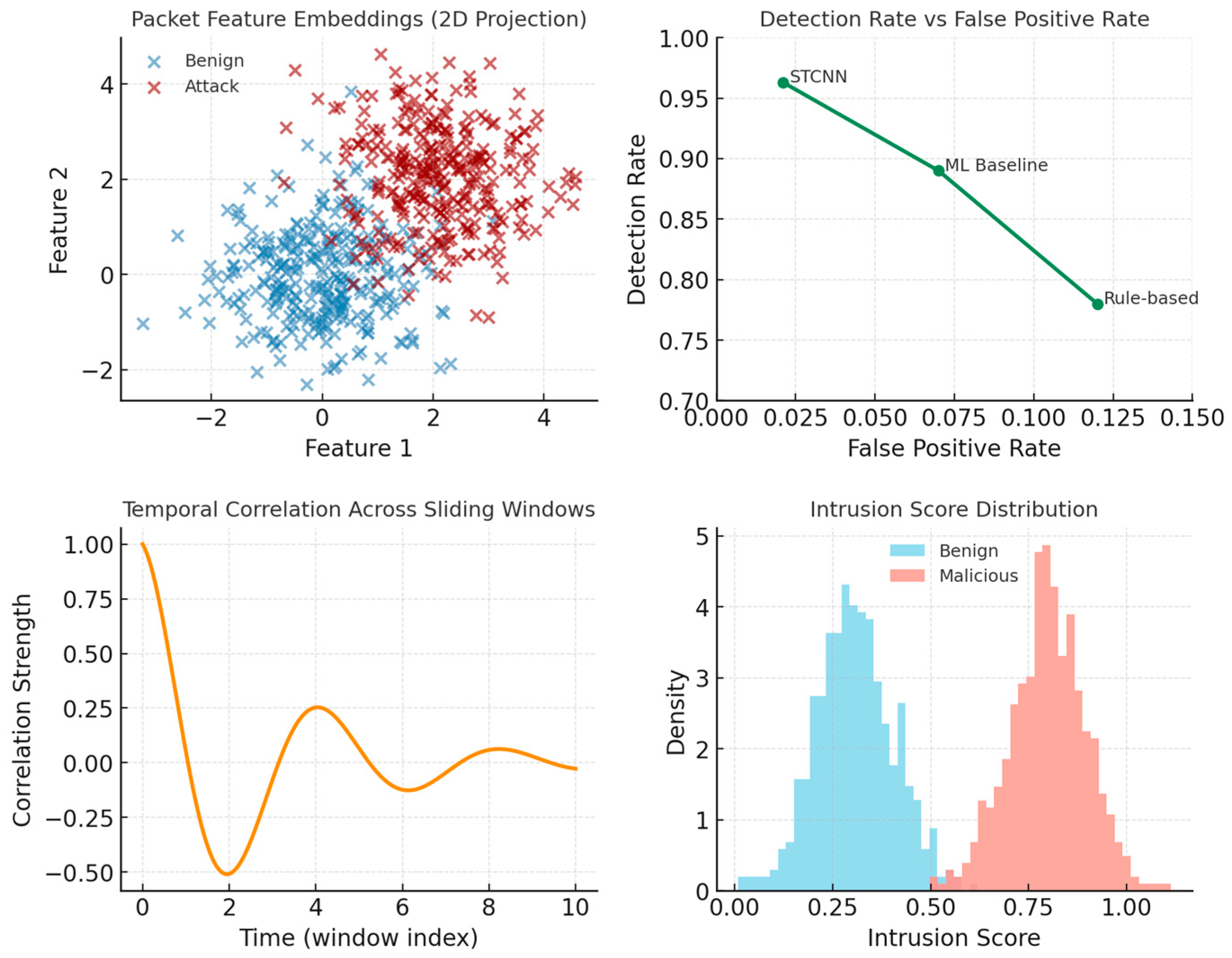 Applsci 15 11876 g005