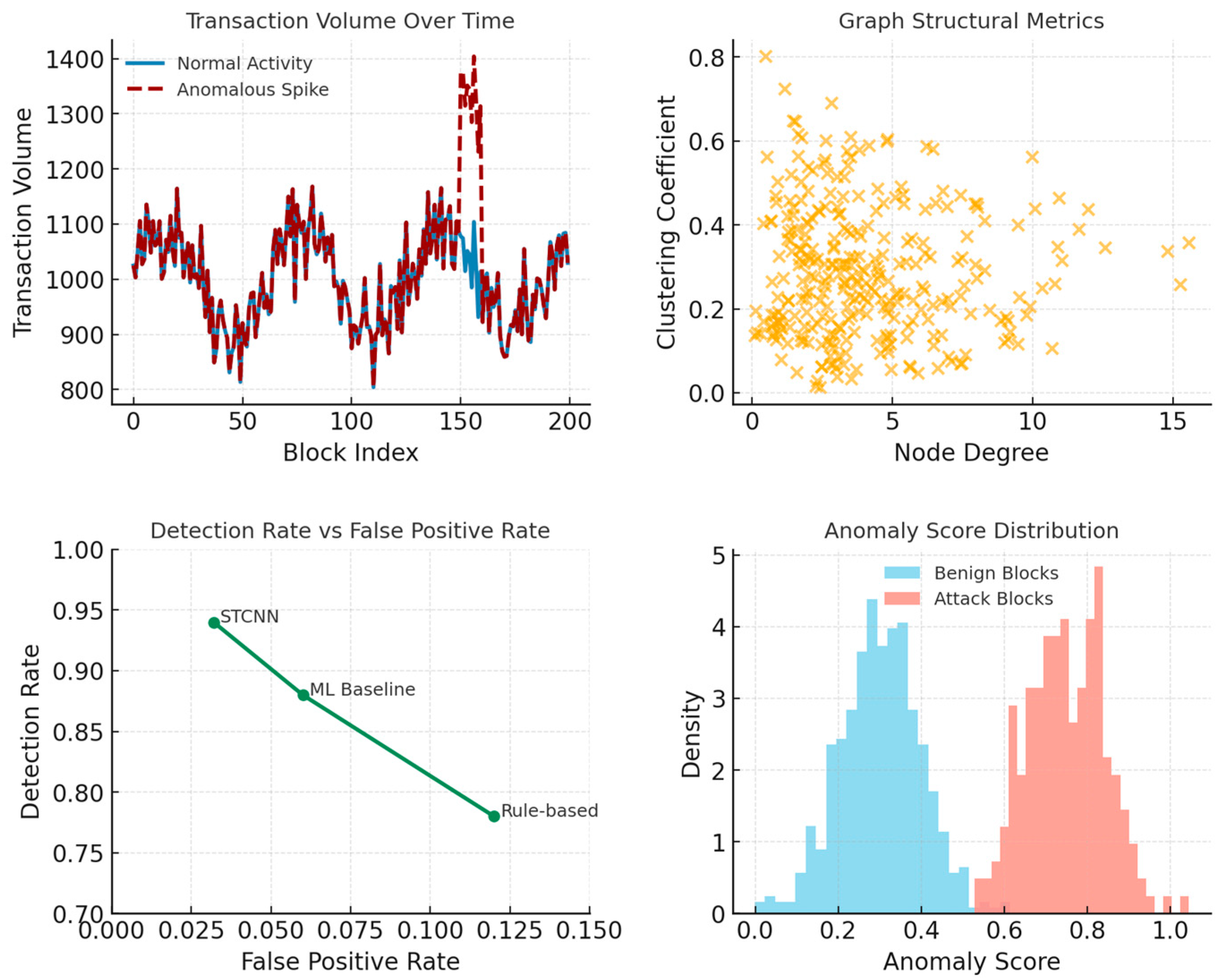 Applsci 15 11876 g007