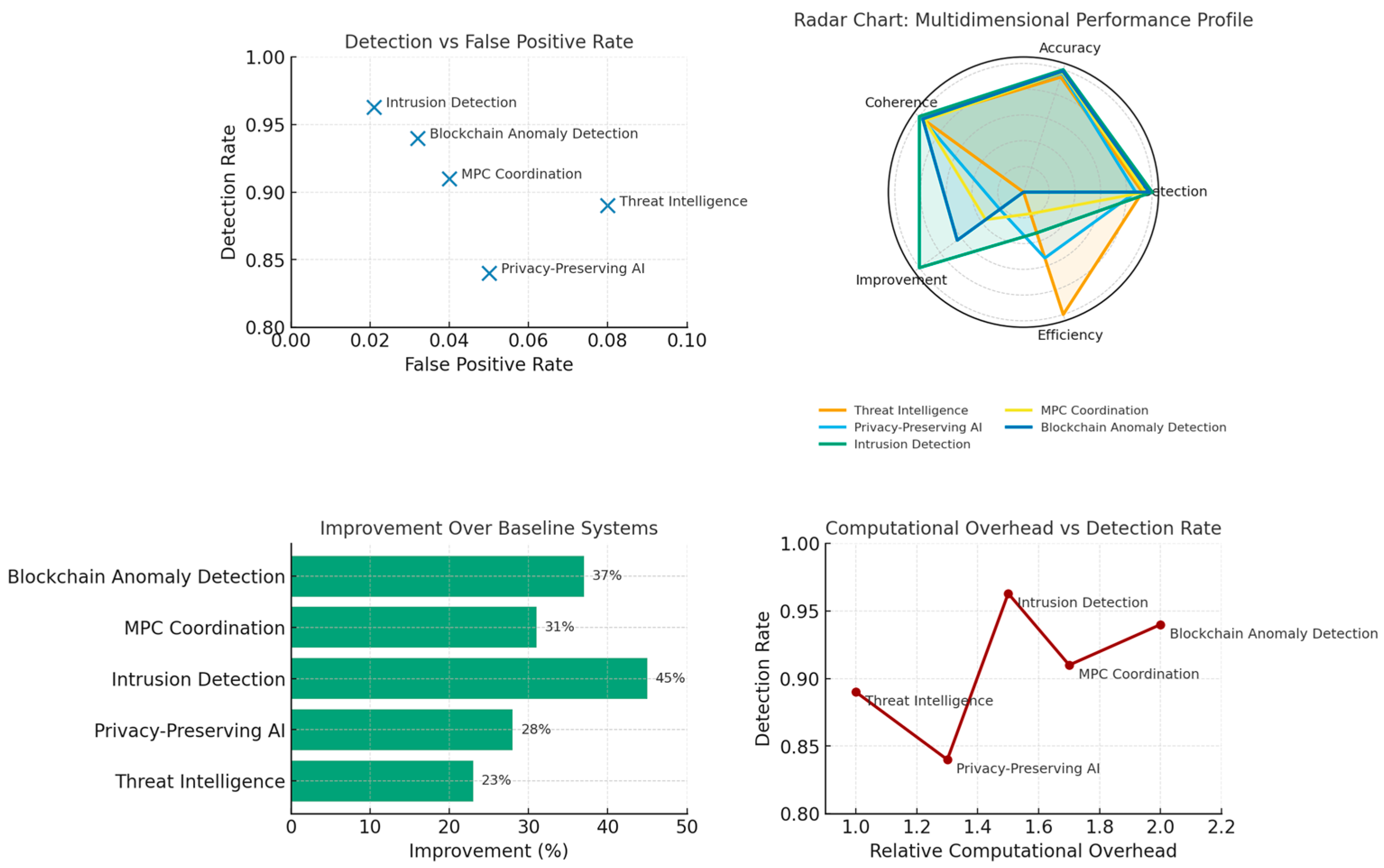 Applsci 15 11876 g008