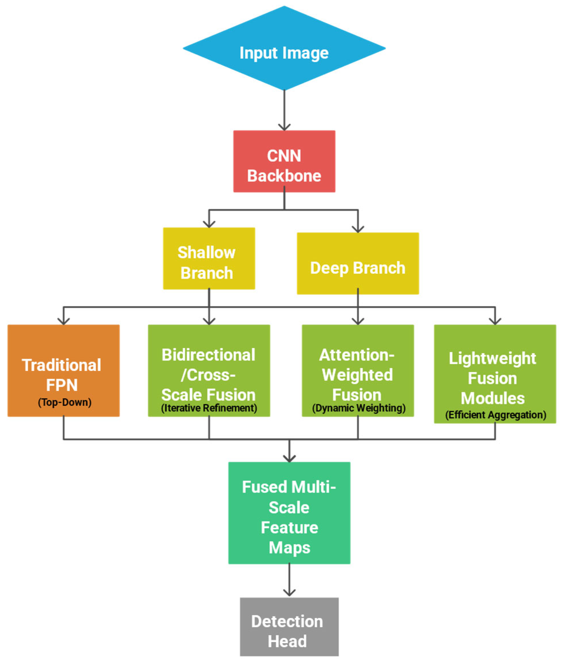 Applsci 15 11882 g004