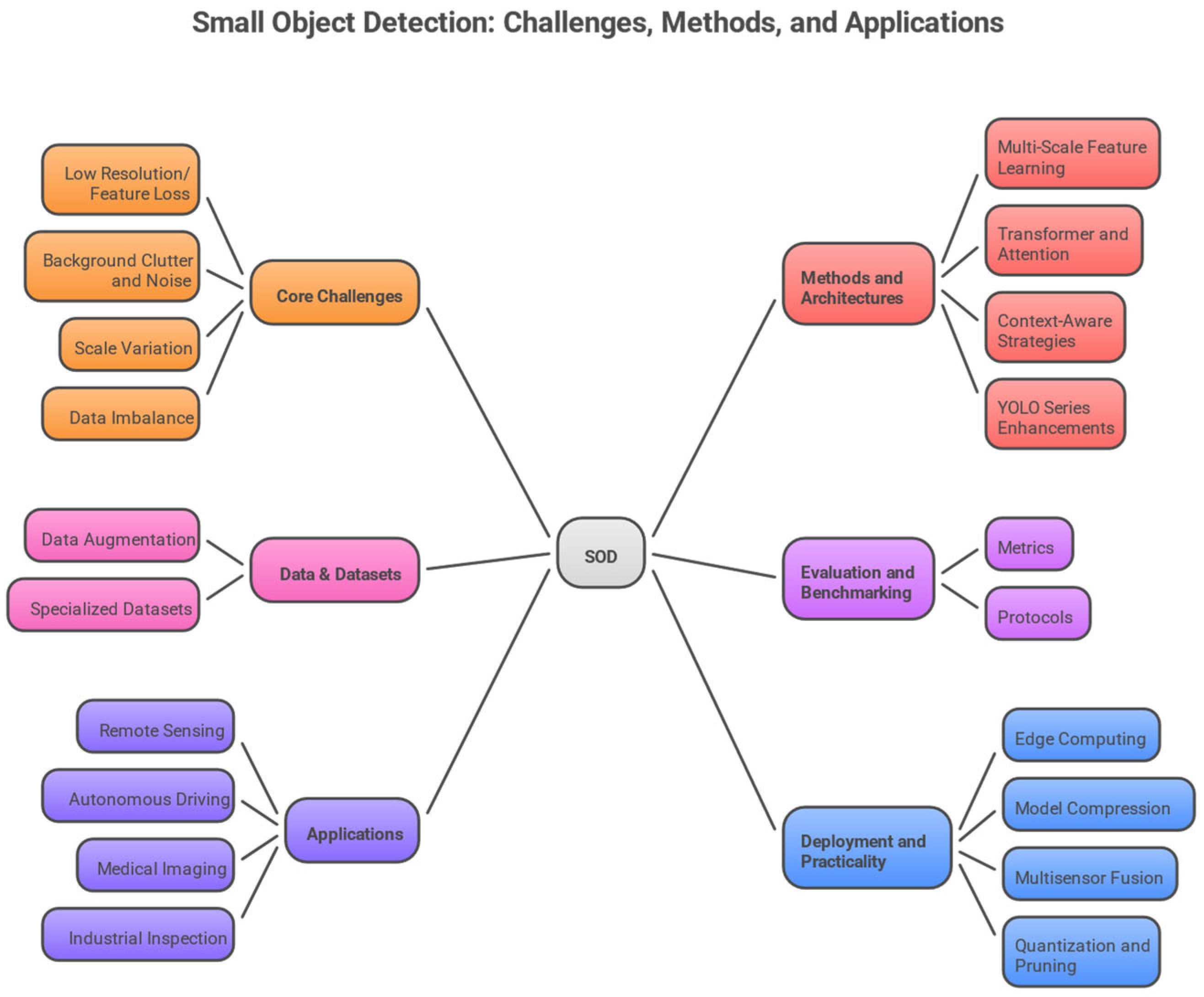 Applsci 15 11882 g006