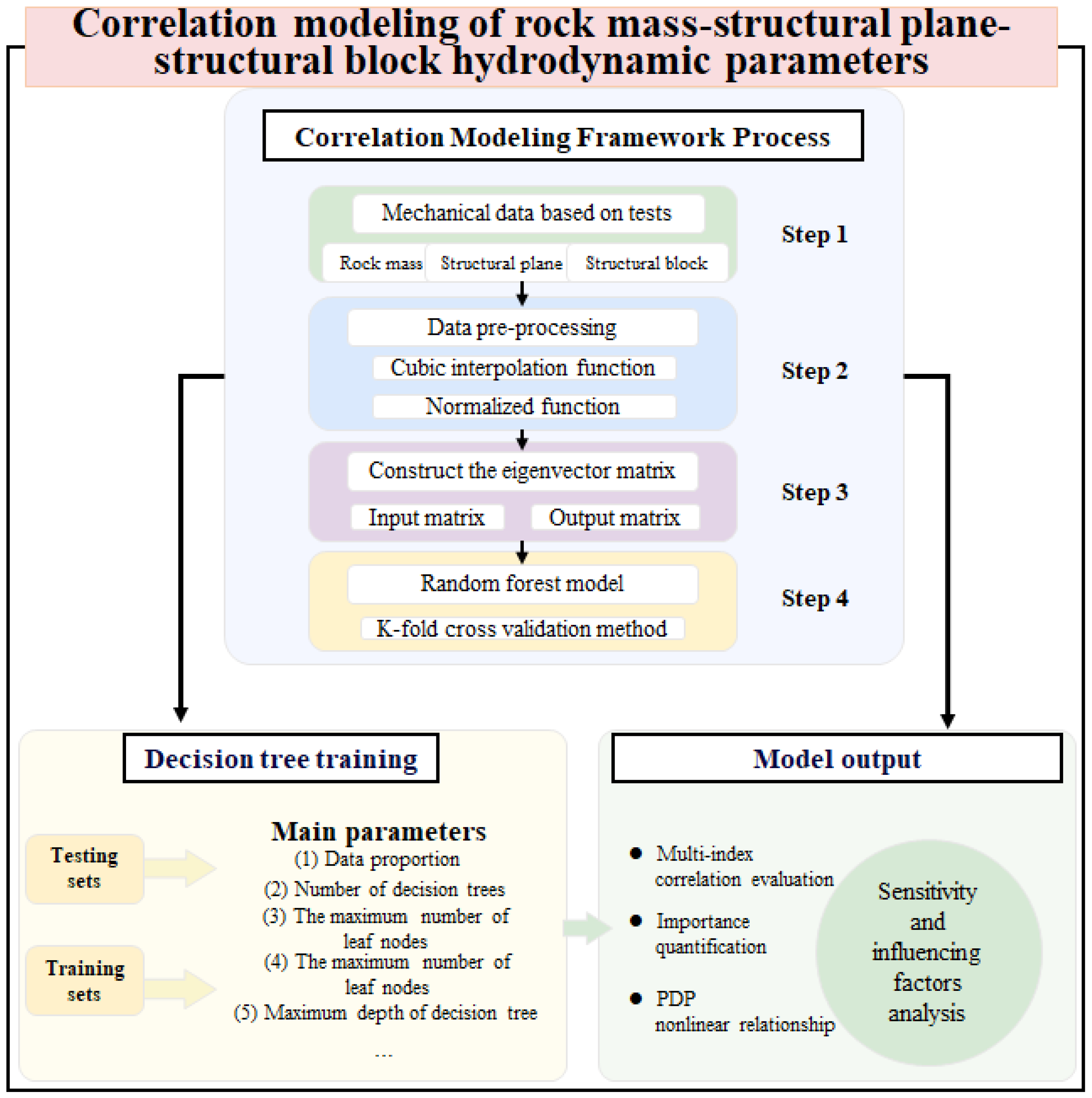Applsci 15 11885 g001