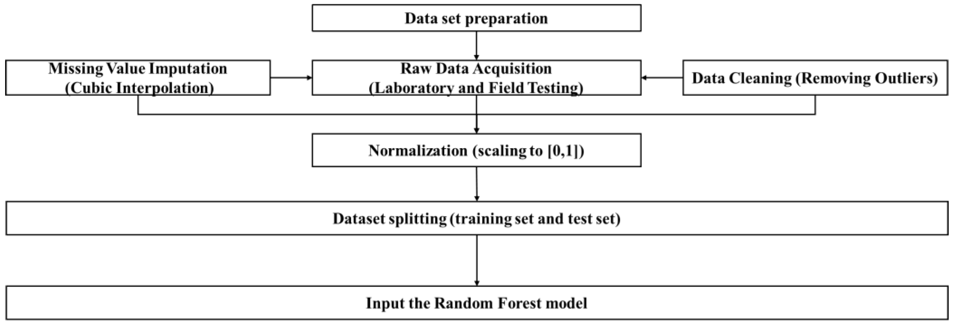 Applsci 15 11885 g004