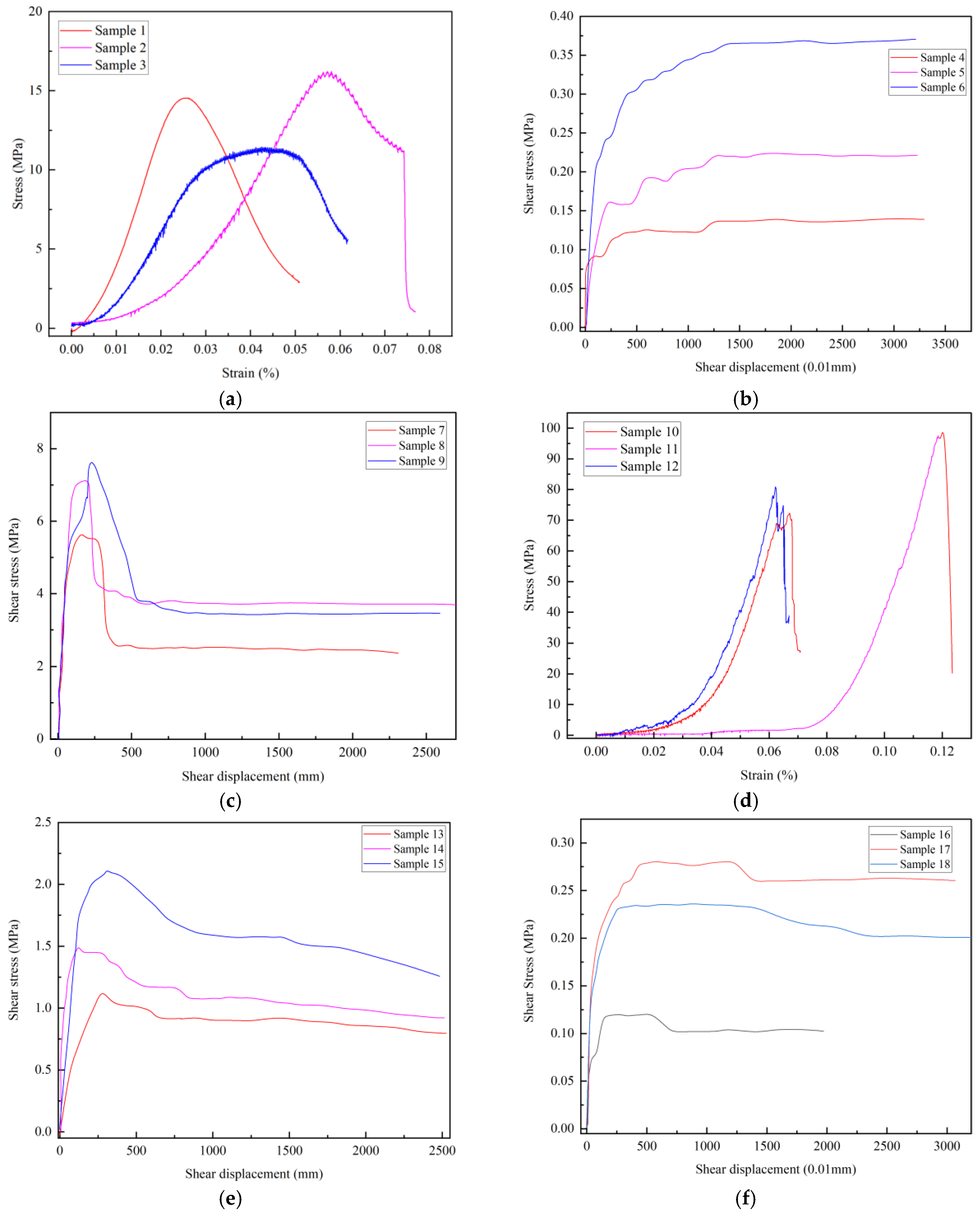 Applsci 15 11885 g006a