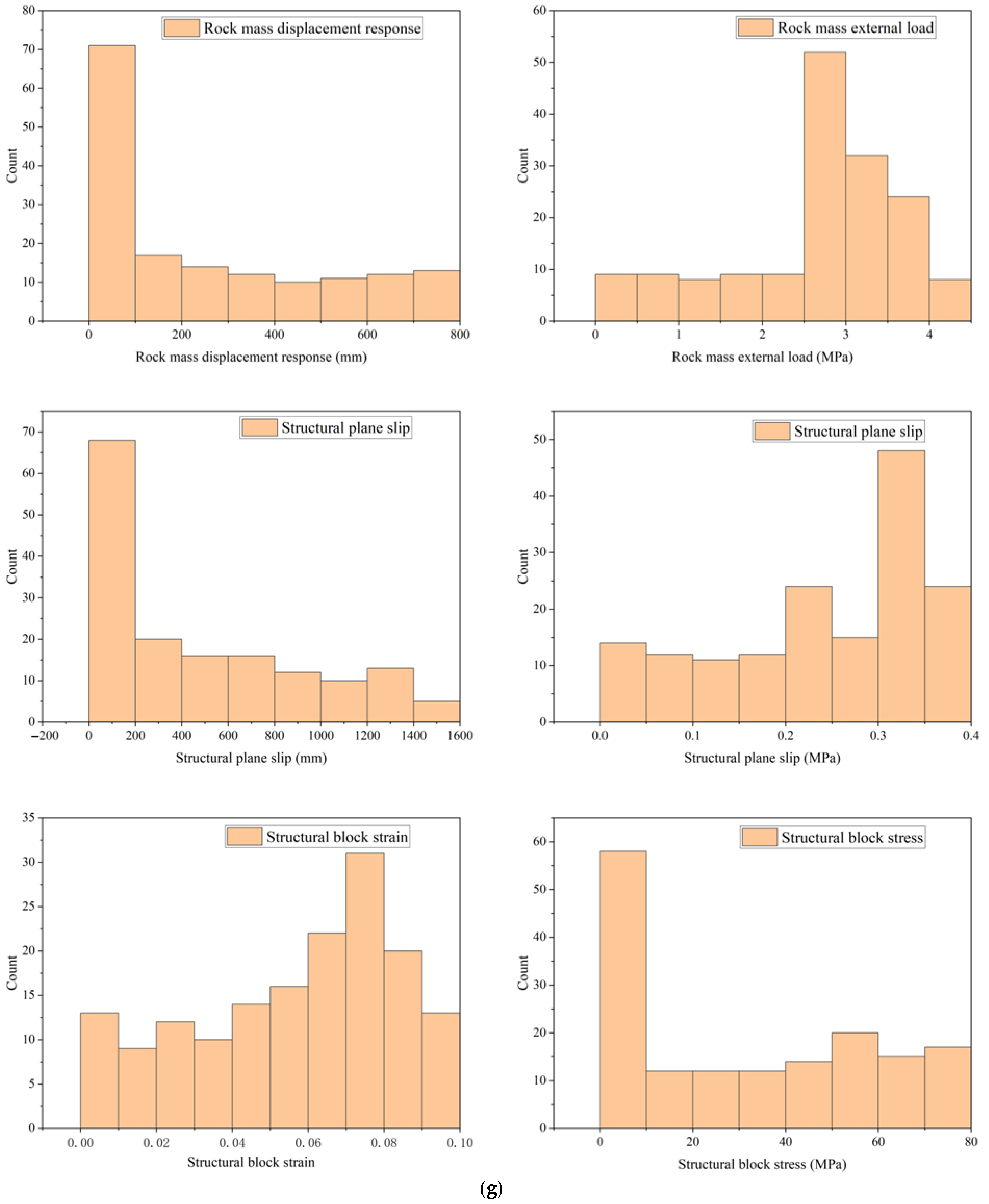 Applsci 15 11885 g006b