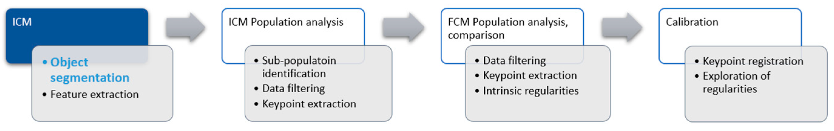 Applsci 15 11892 g001