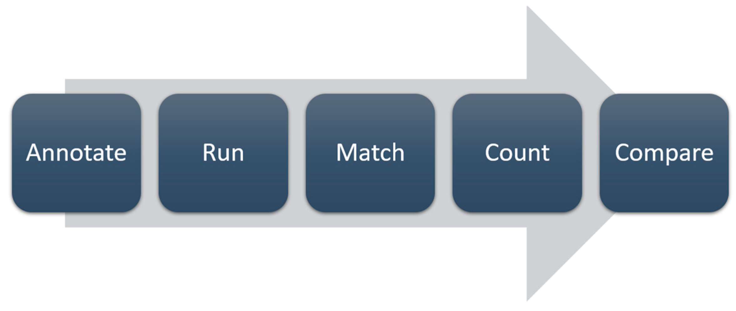 Applsci 15 11892 g003