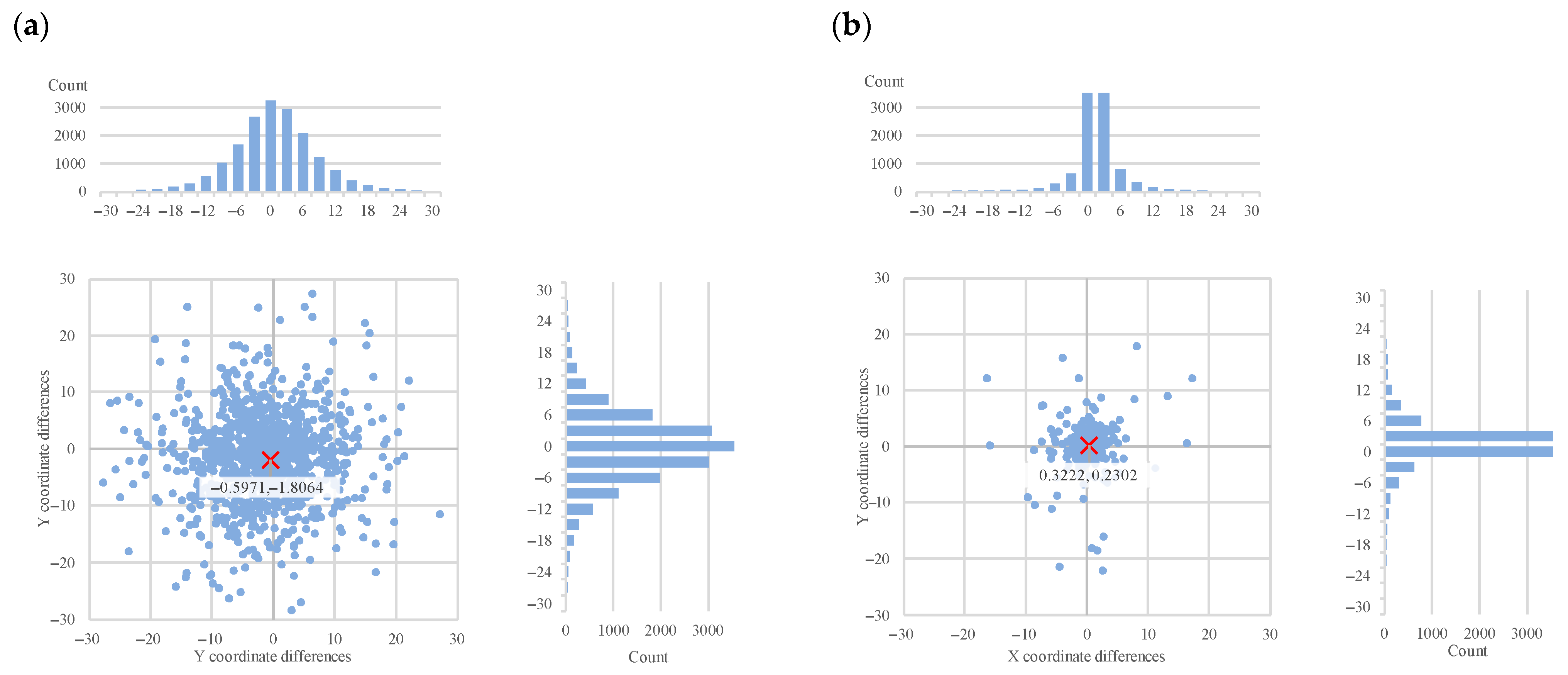 Applsci 15 11892 g006