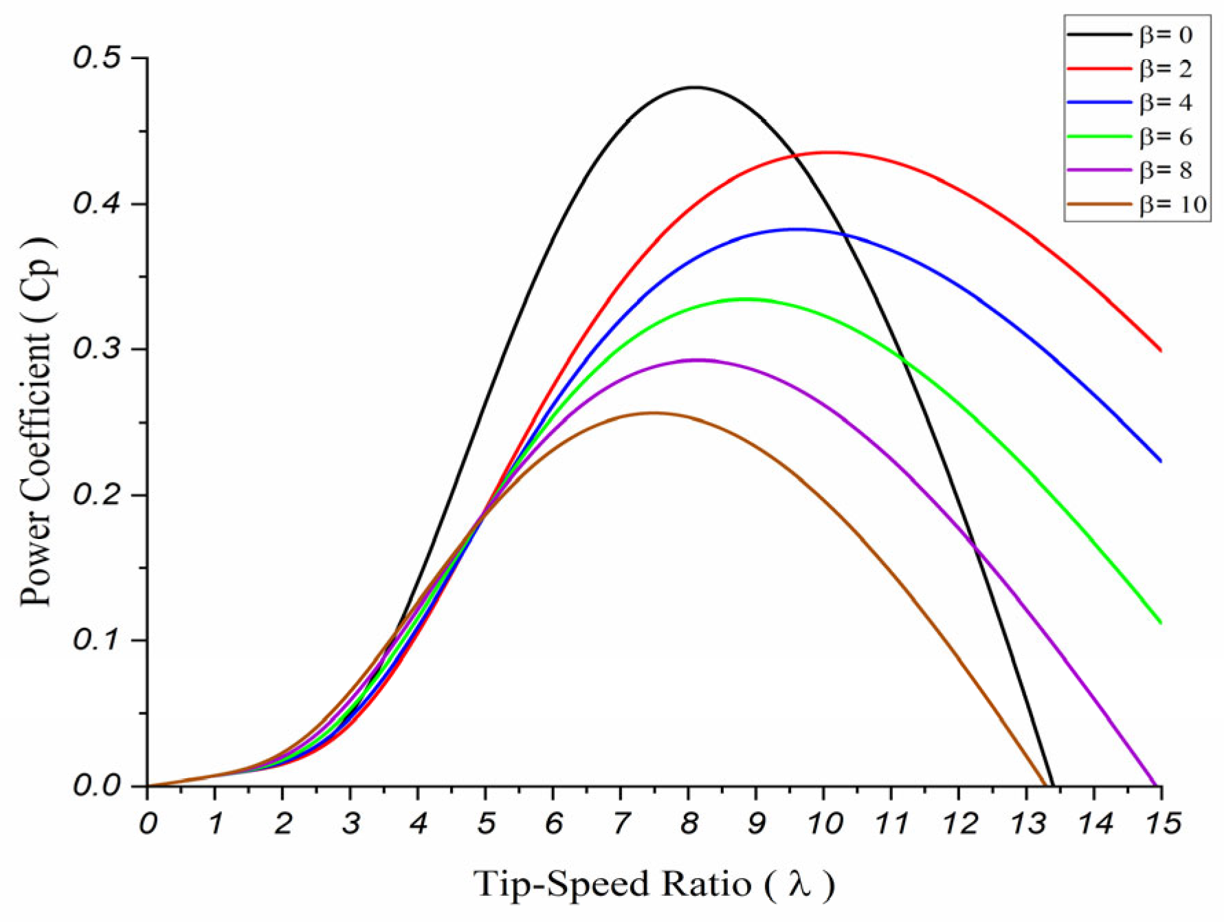 Applsci 15 11894 g002 Applsci 15 11894 g002