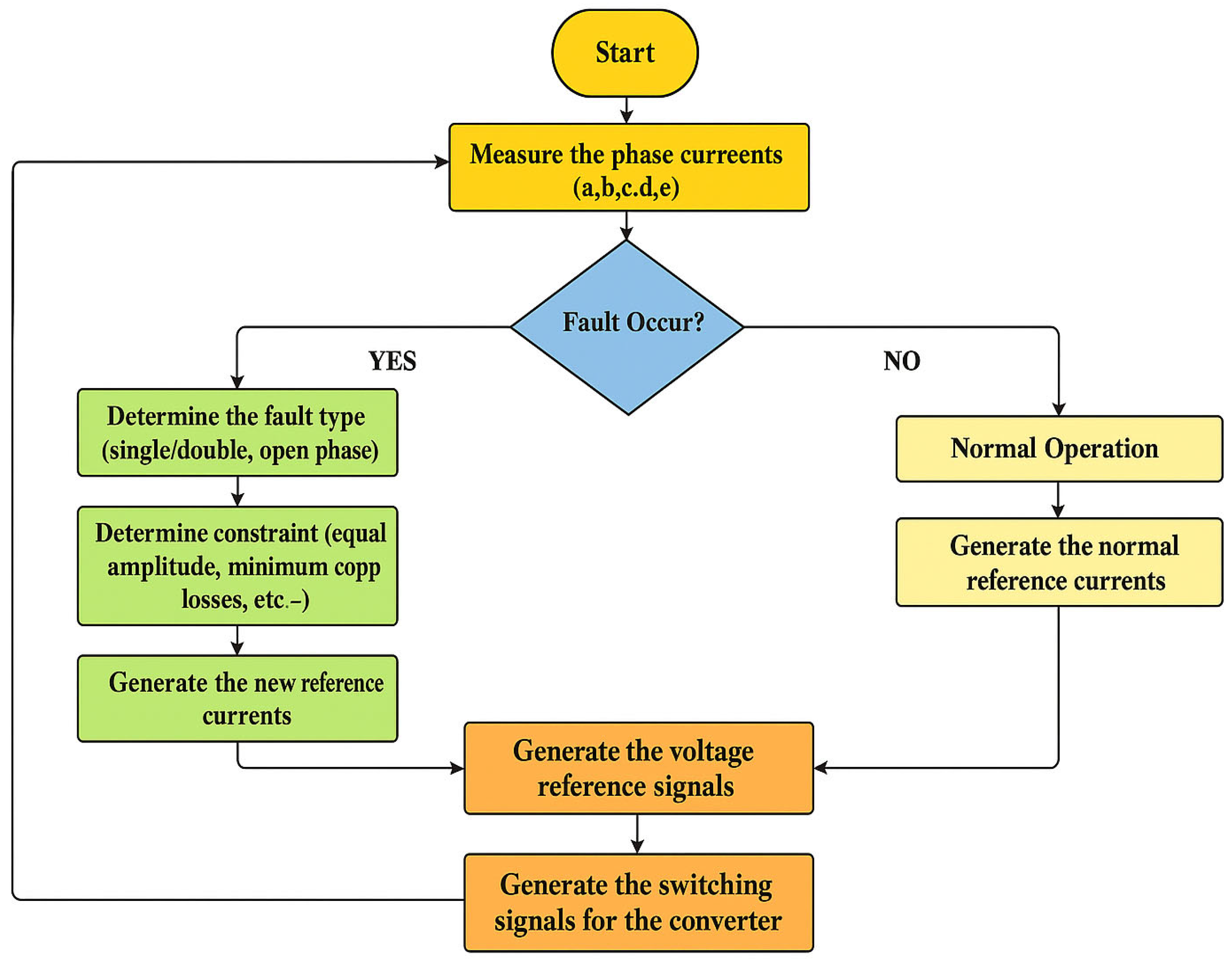 Applsci 15 11894 g007 Applsci 15 11894 g007