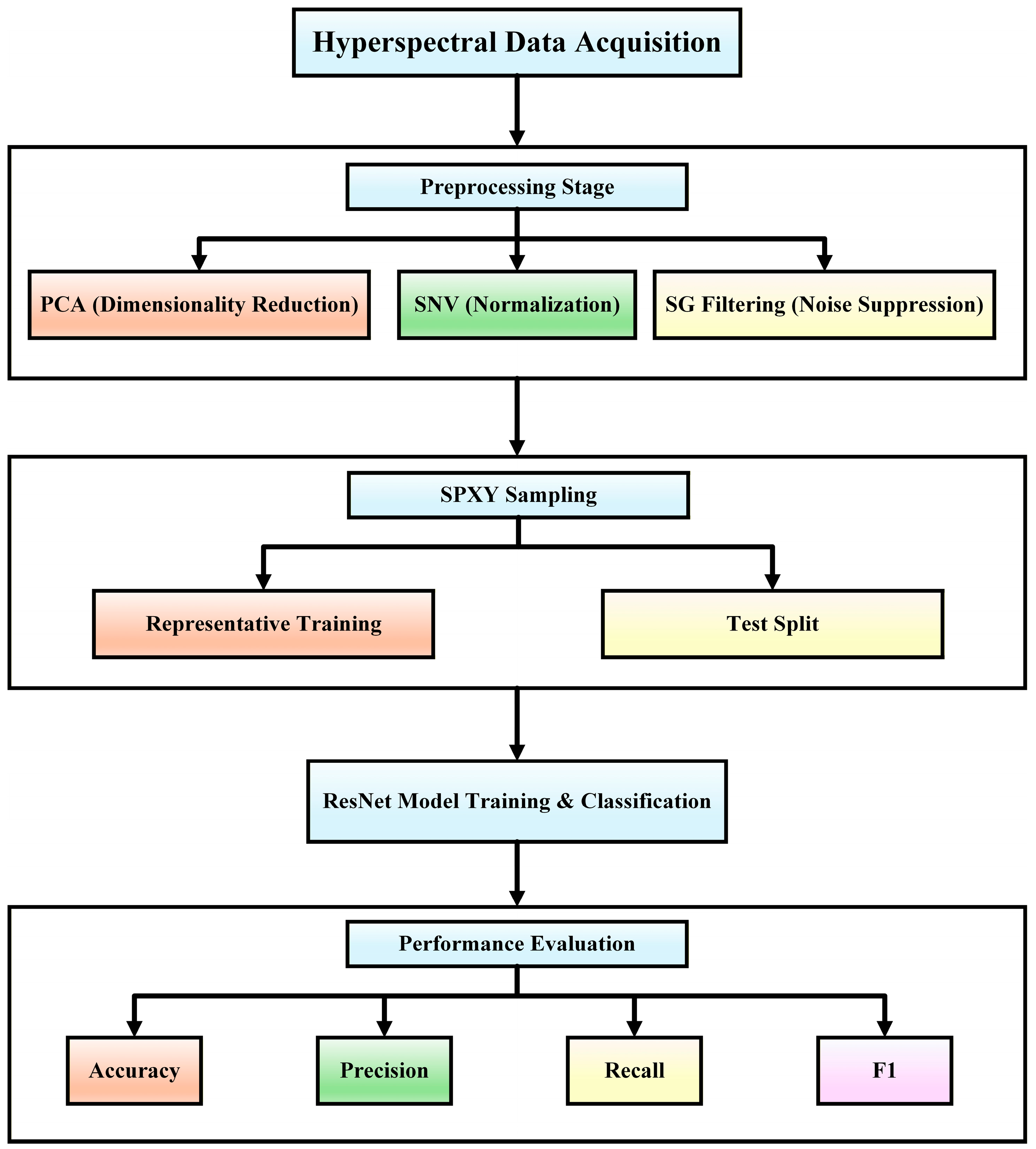 Applsci 15 11902 g005