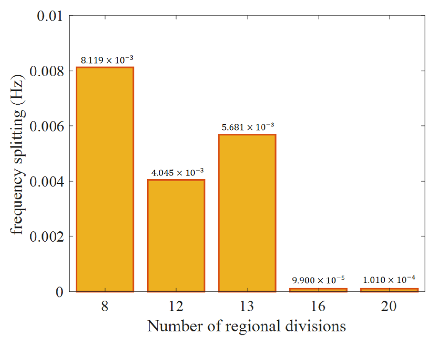 Applsci 15 11904 g005
