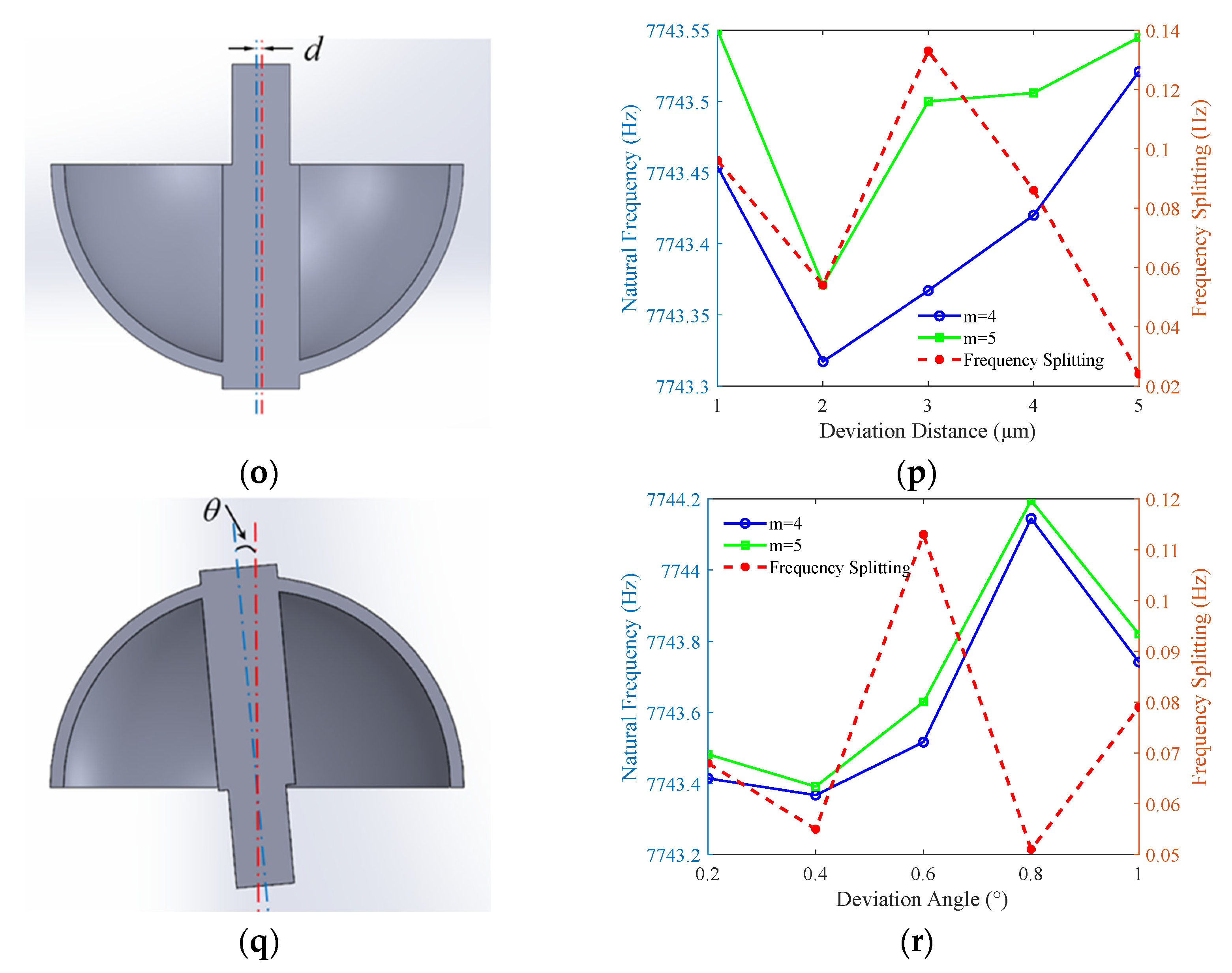 Applsci 15 11904 g007c