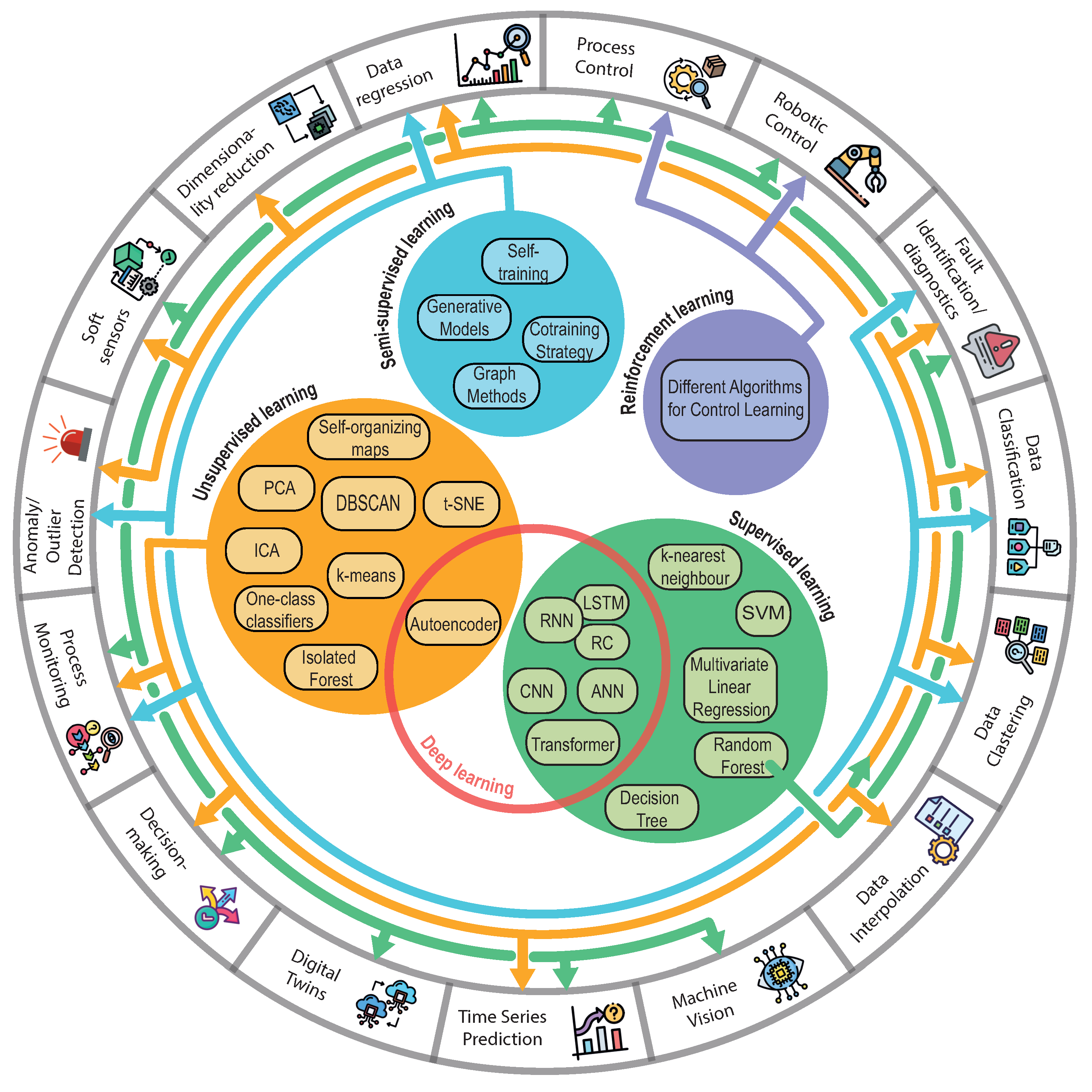 Applsci 15 11905 g003 Applsci 15 11905 g003