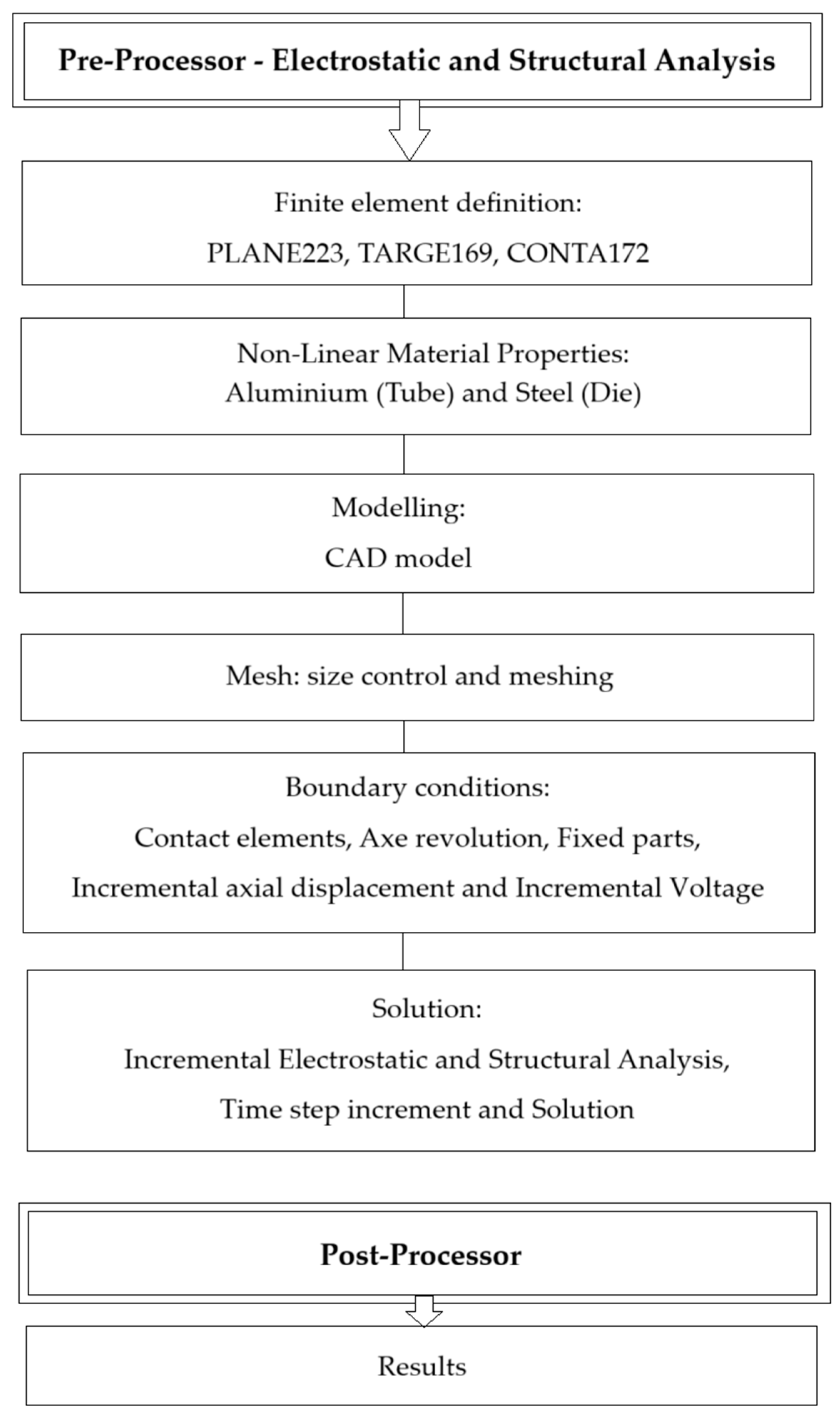 Applsci 15 11912 g002 Applsci 15 11912 g002
