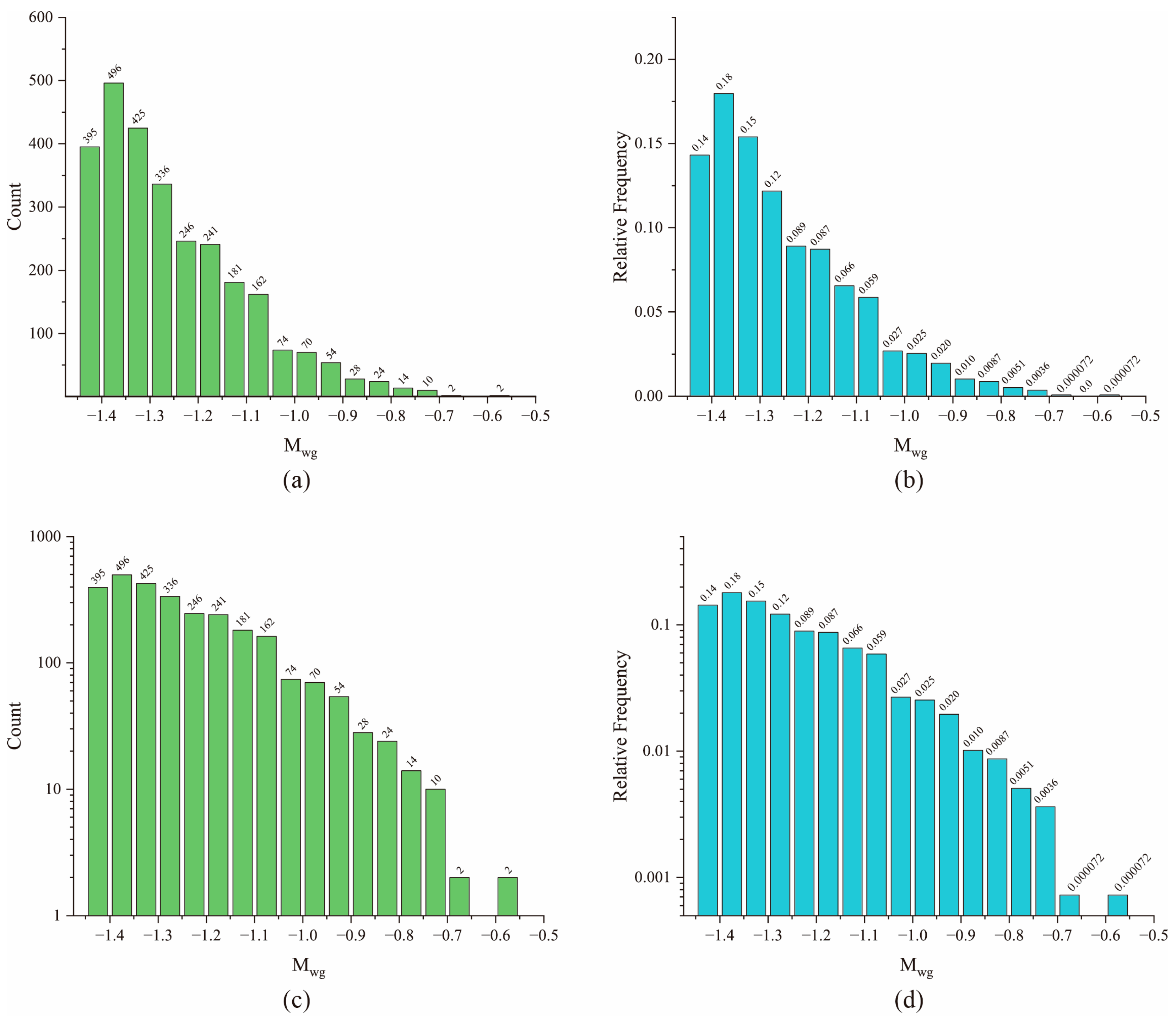 Applsci 15 11919 g013