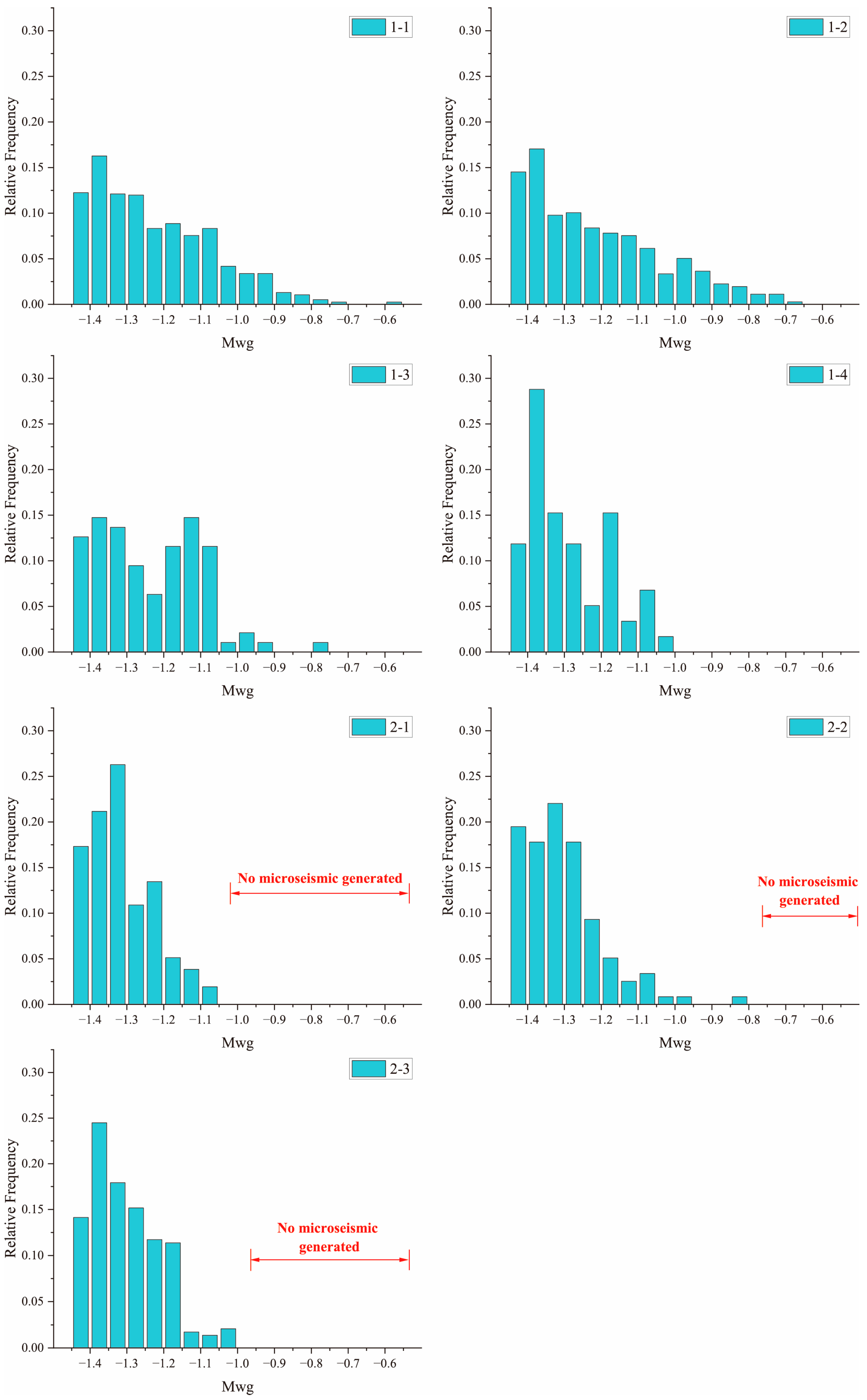 Applsci 15 11919 g014