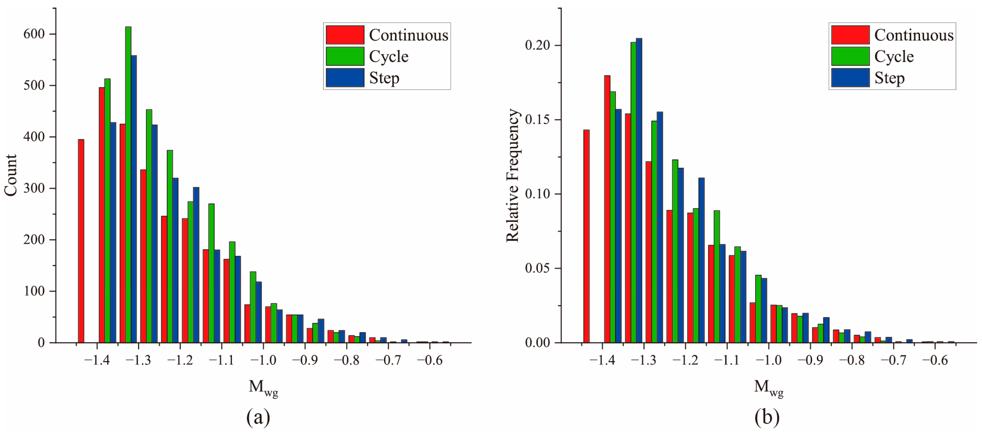 Applsci 15 11919 g018