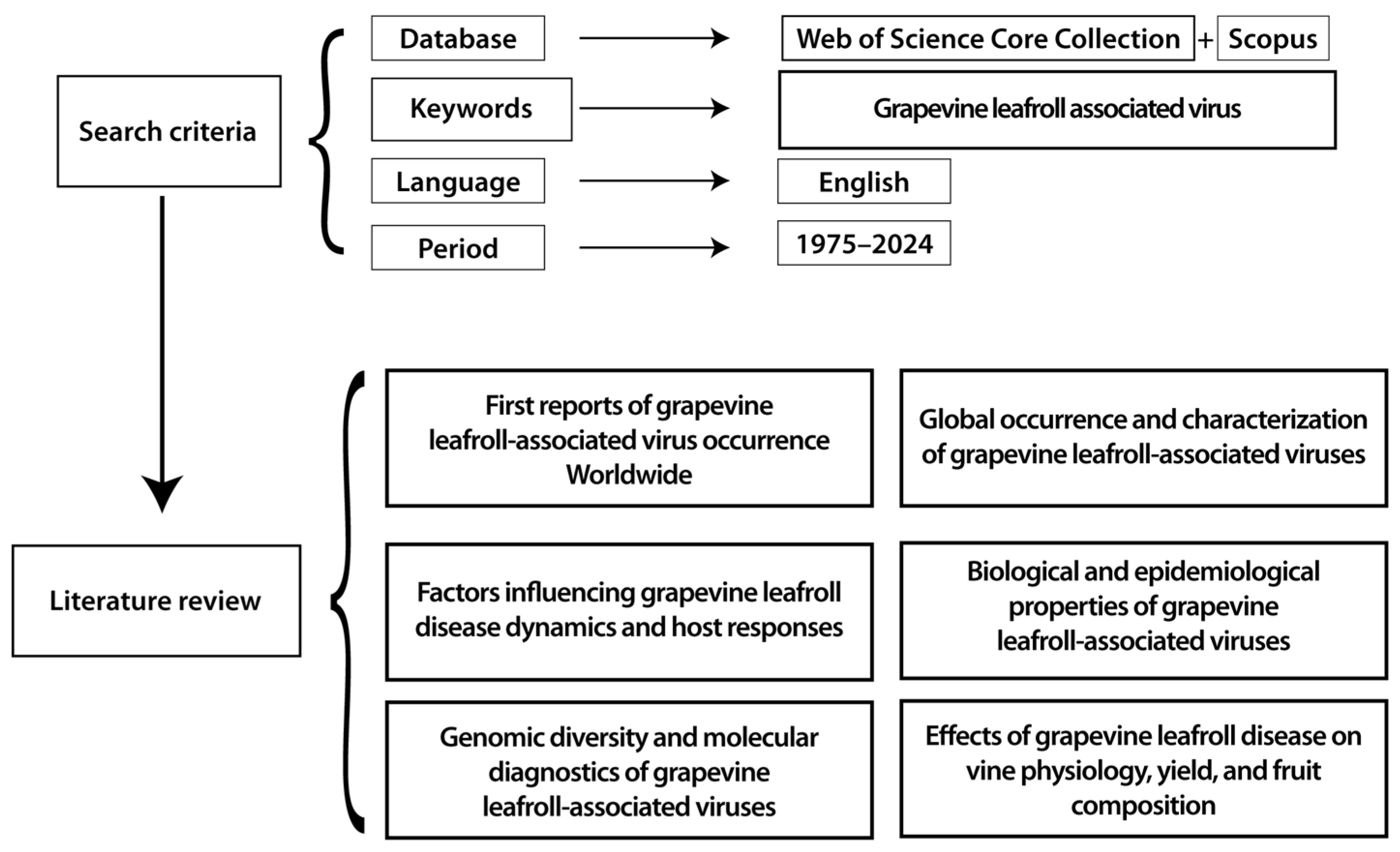 Applsci 15 11920 g002