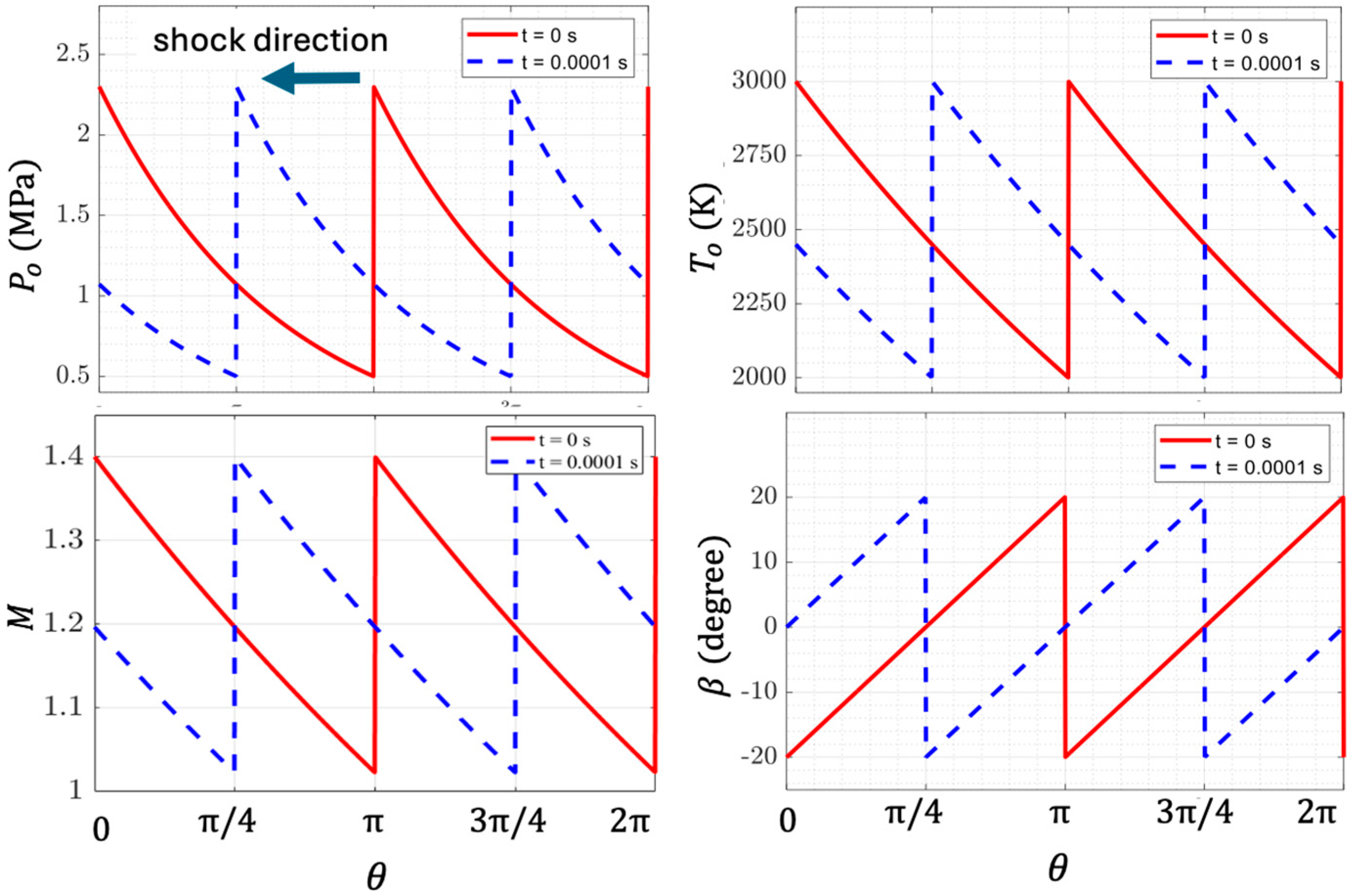 Applsci 15 11922 g002