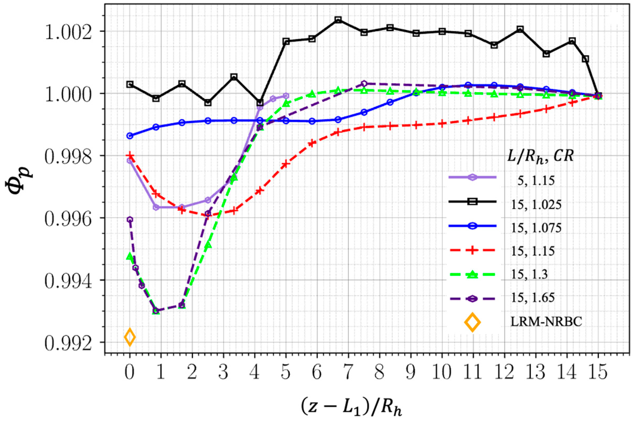 Applsci 15 11922 g009