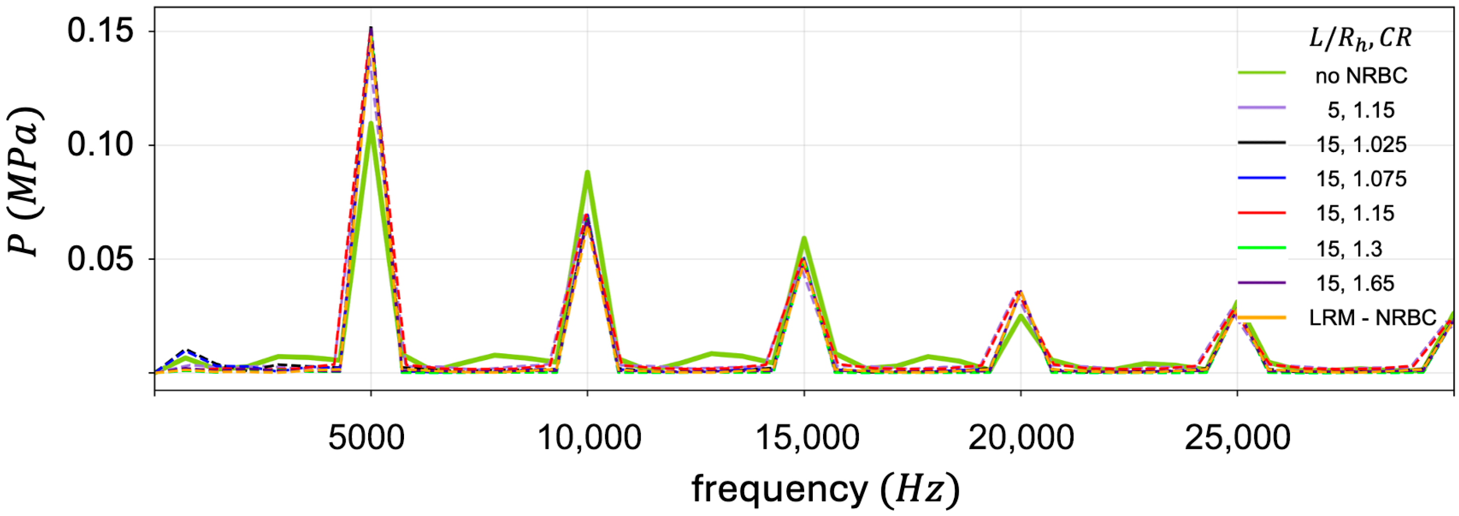 Applsci 15 11922 g012