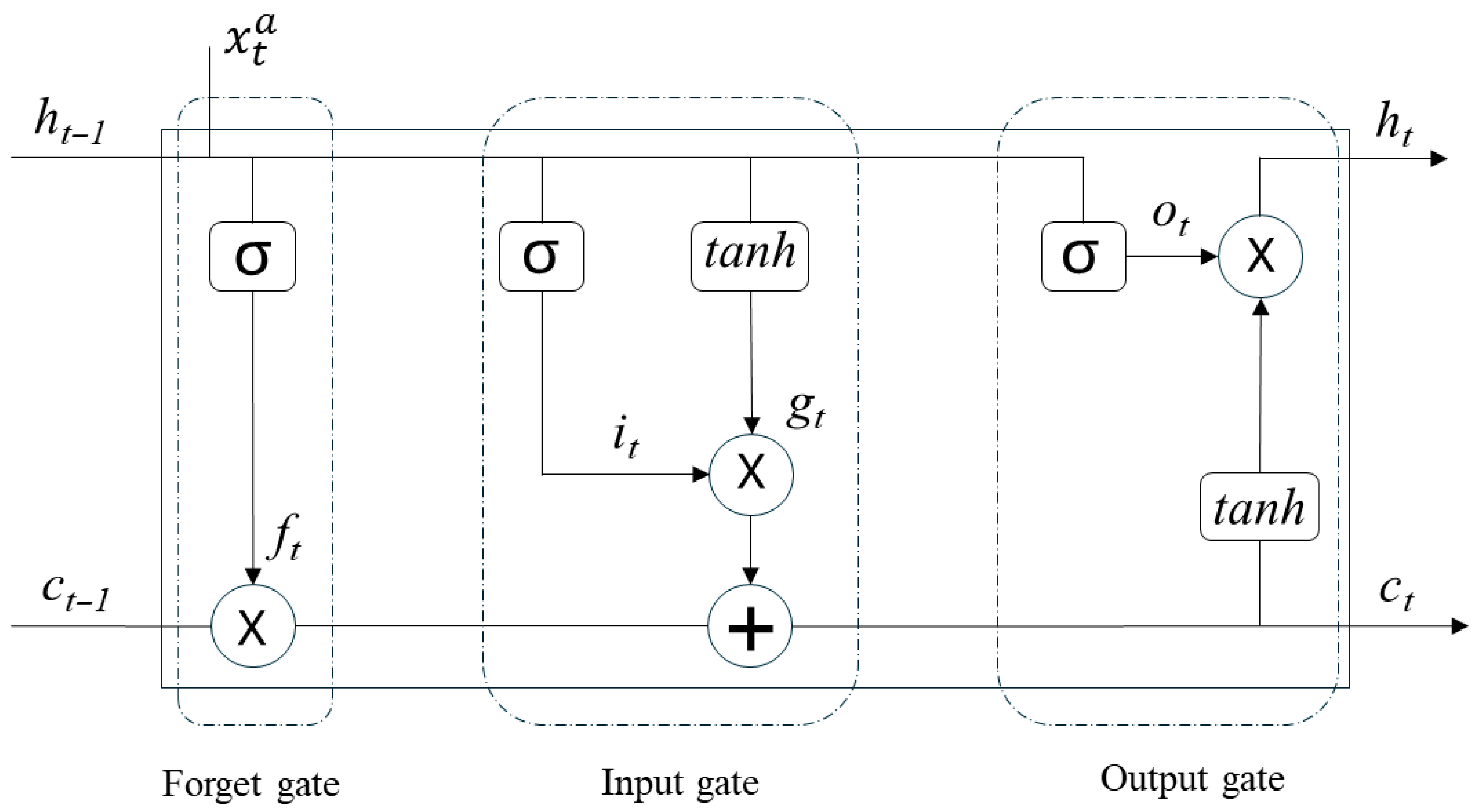 Applsci 15 11923 g002