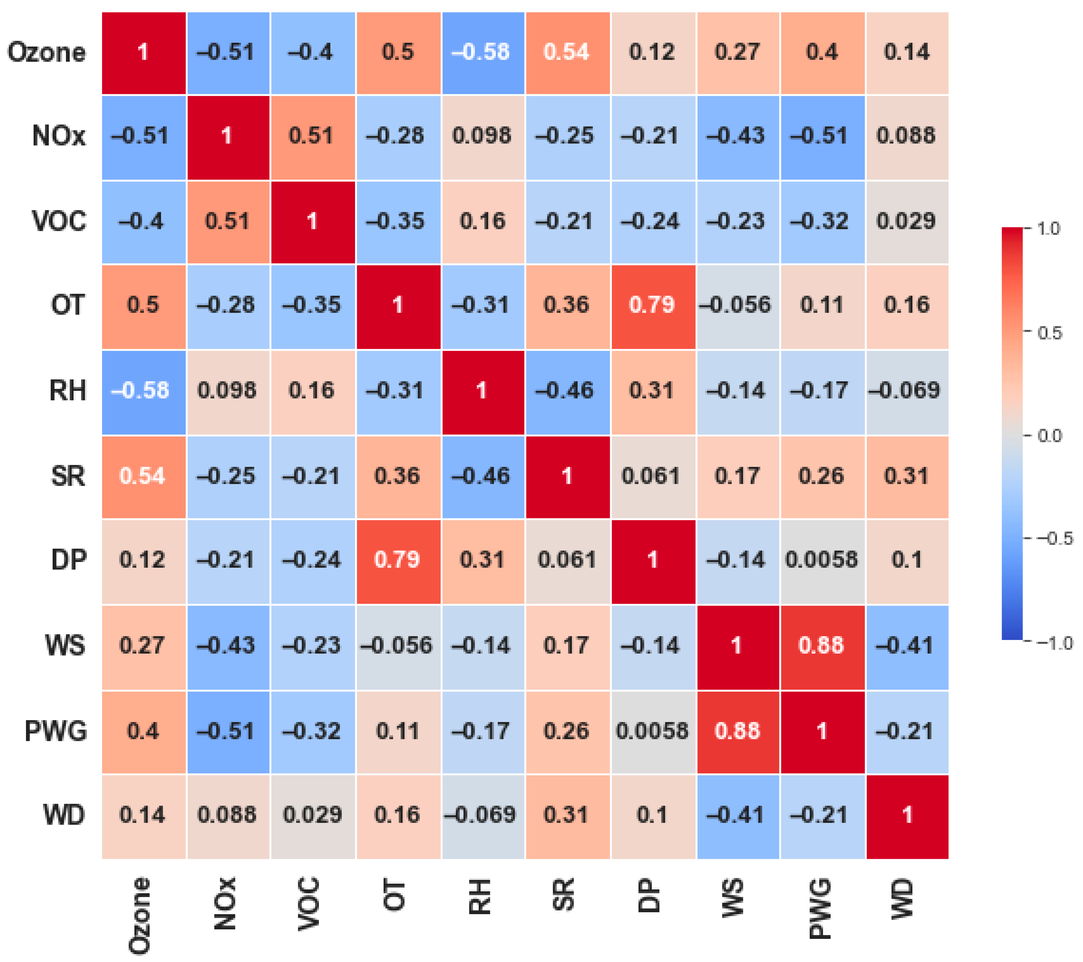 Applsci 15 11923 g008