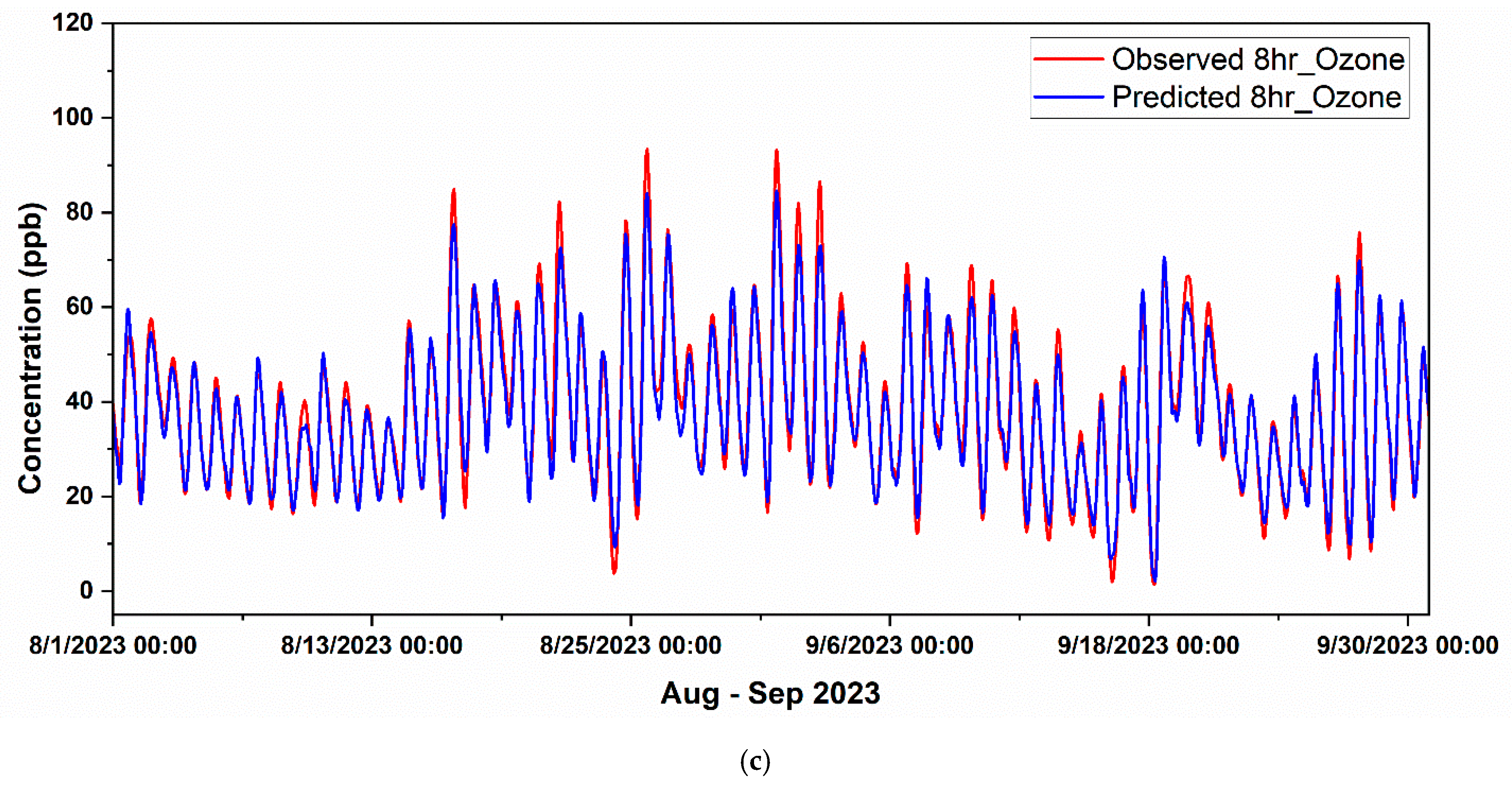Applsci 15 11923 g011b