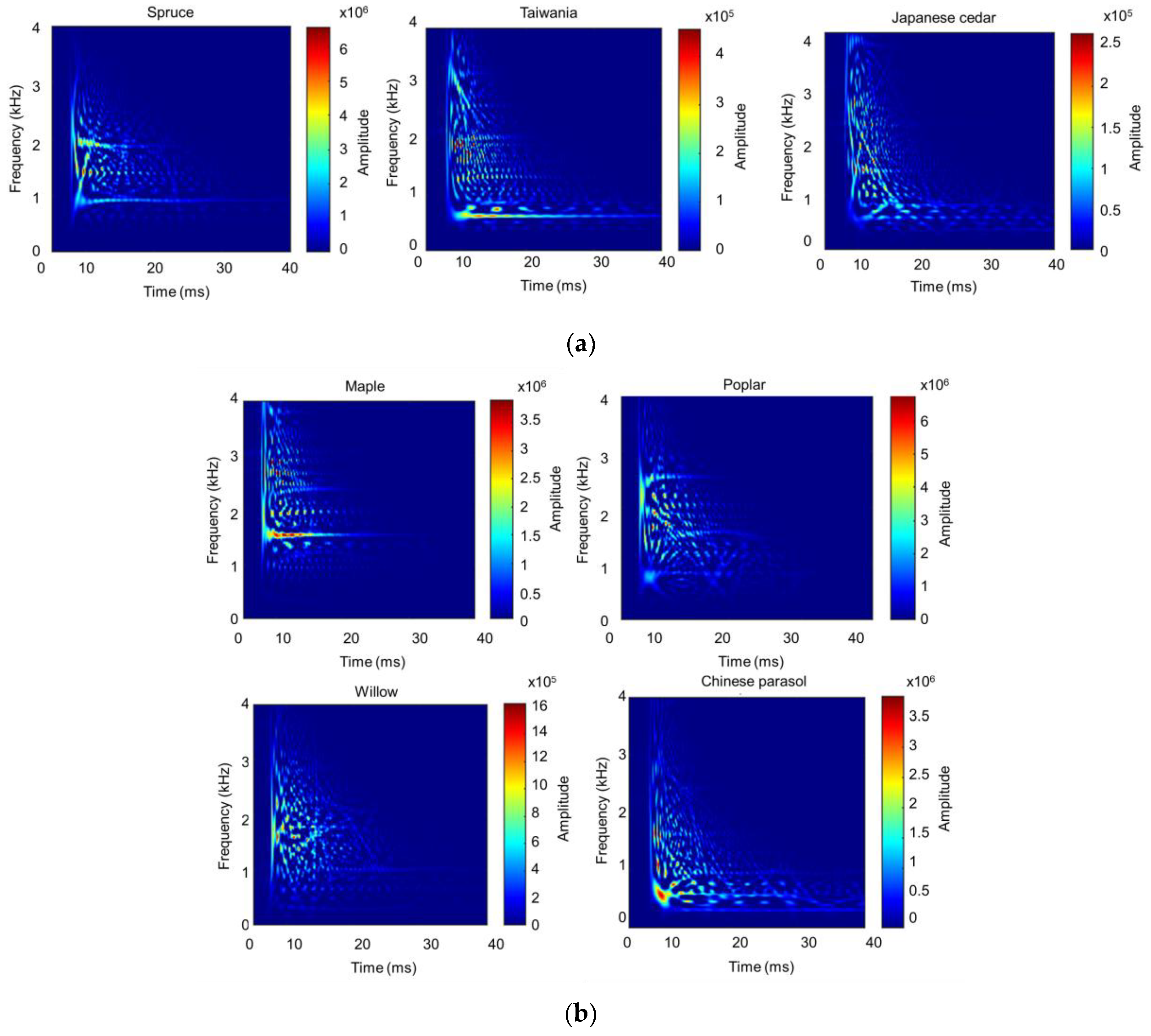 Applsci 15 11926 g008