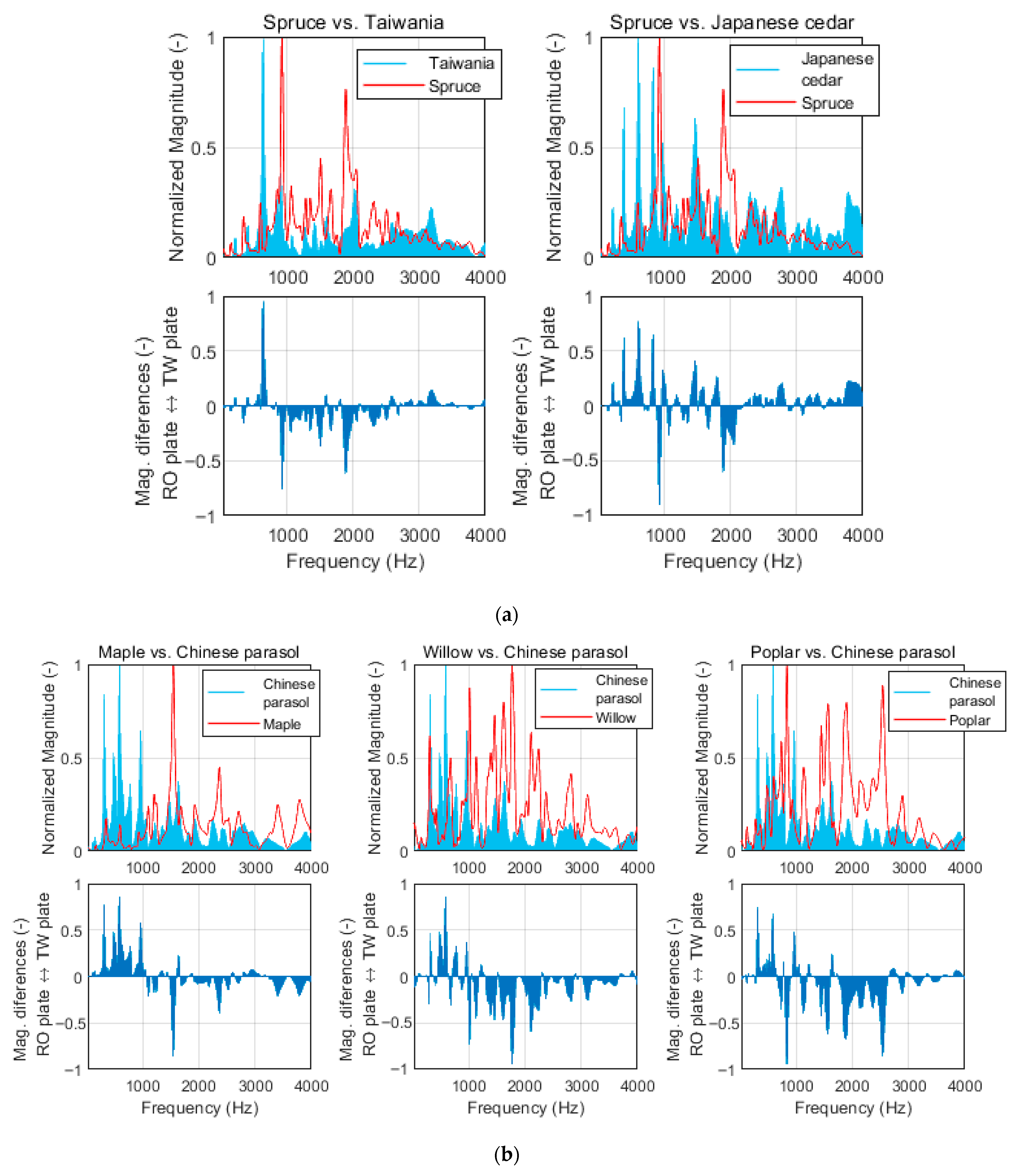 Applsci 15 11926 g009