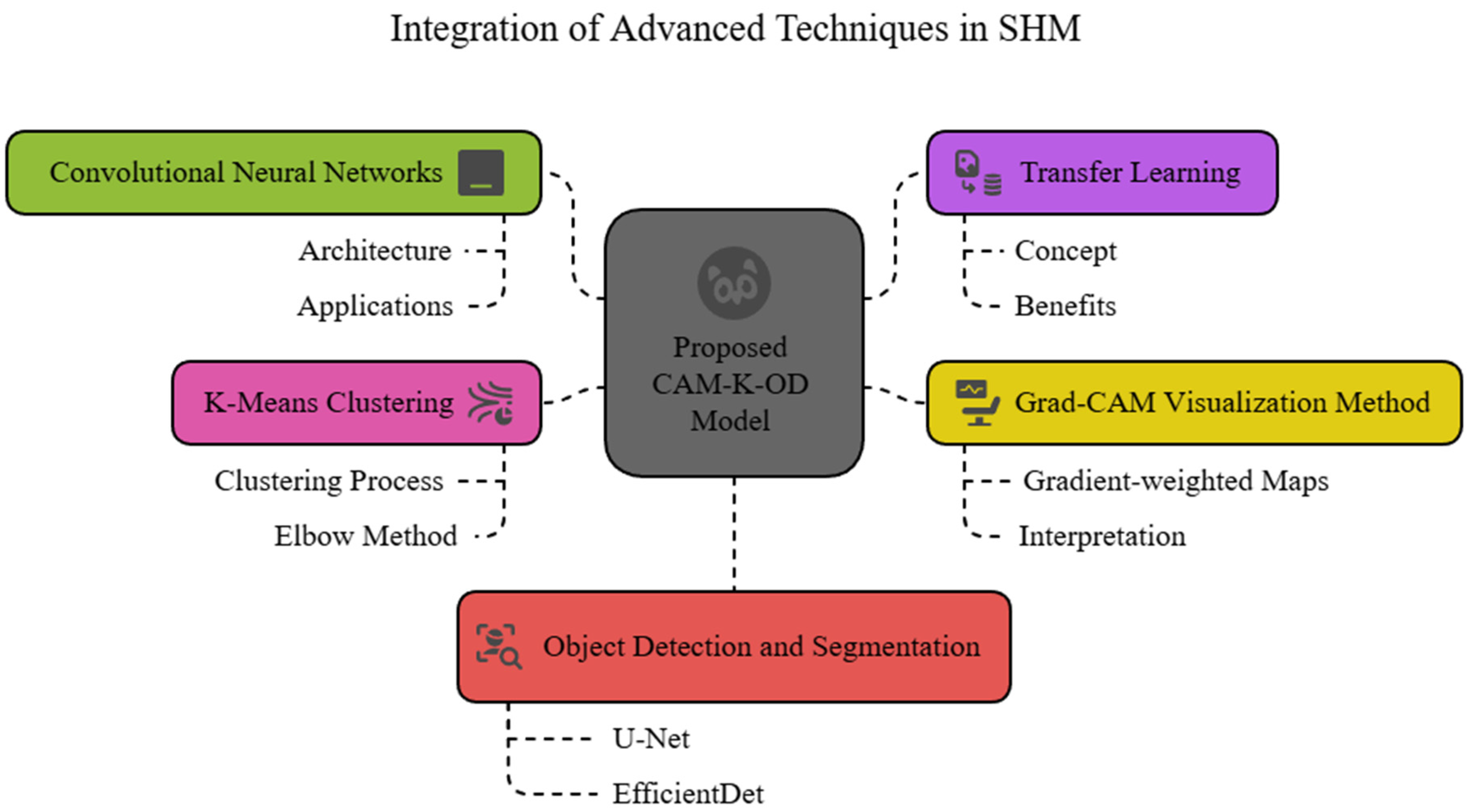Applsci 15 11929 g001