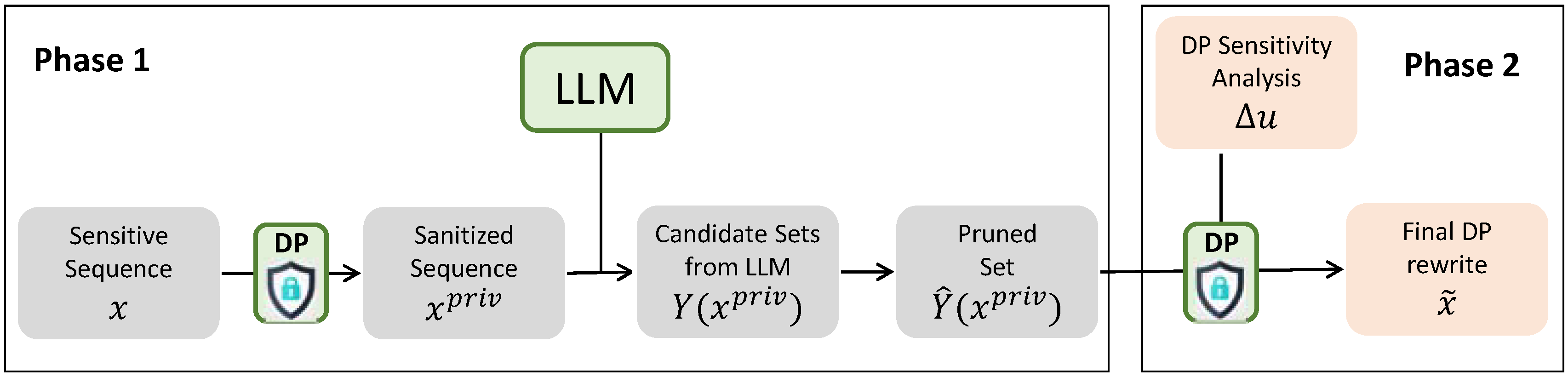 Applsci 15 11930 g001